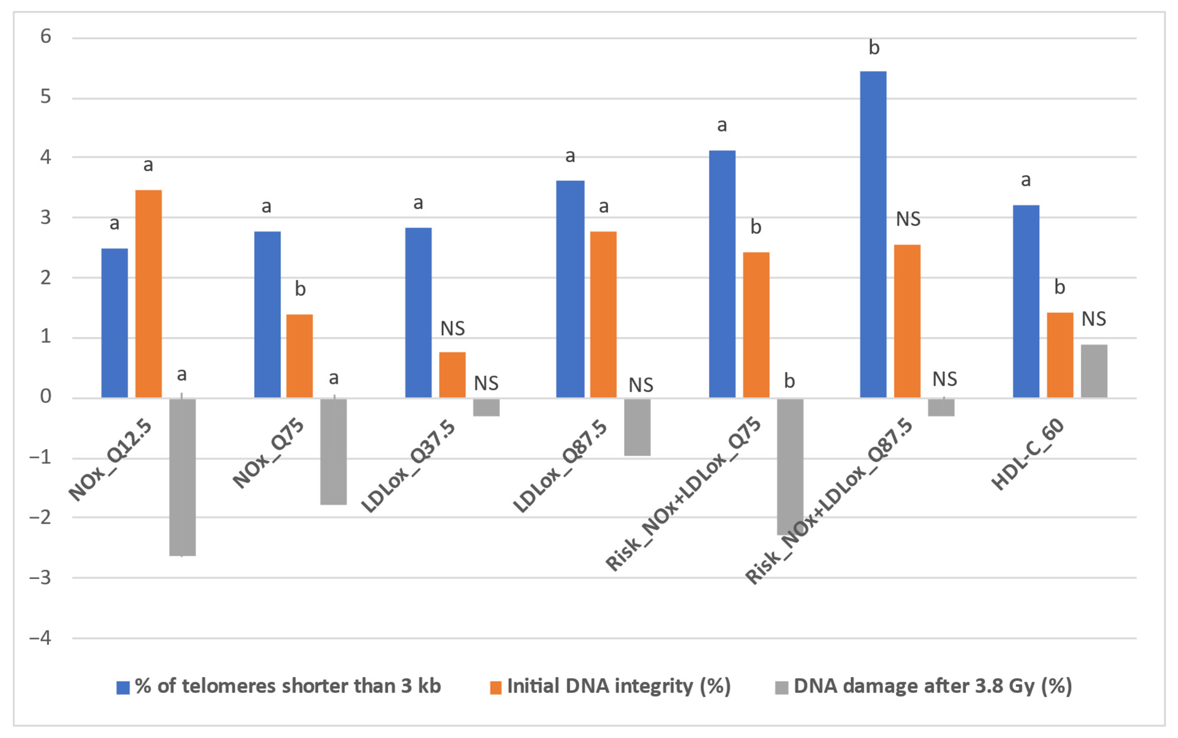 Antioxidants 14 00933 g003