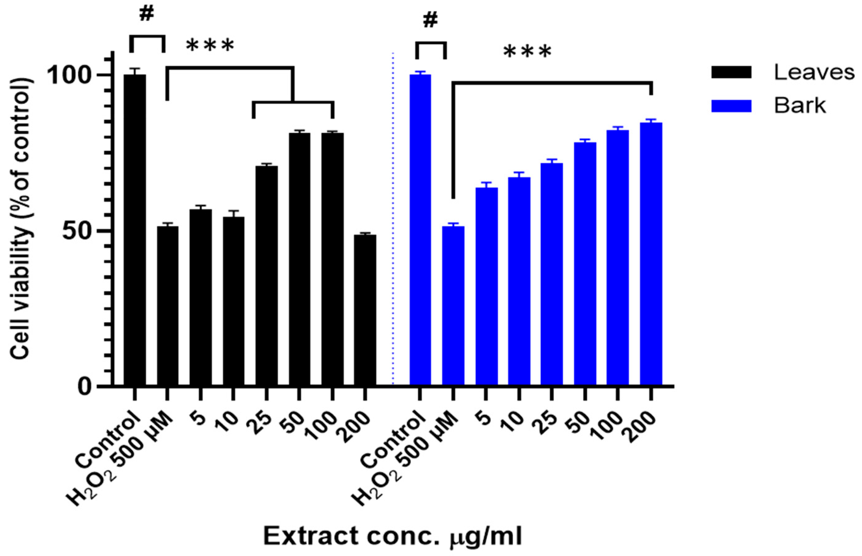 Antioxidants 14 00935 g006 Antioxidants 14 00935 g006