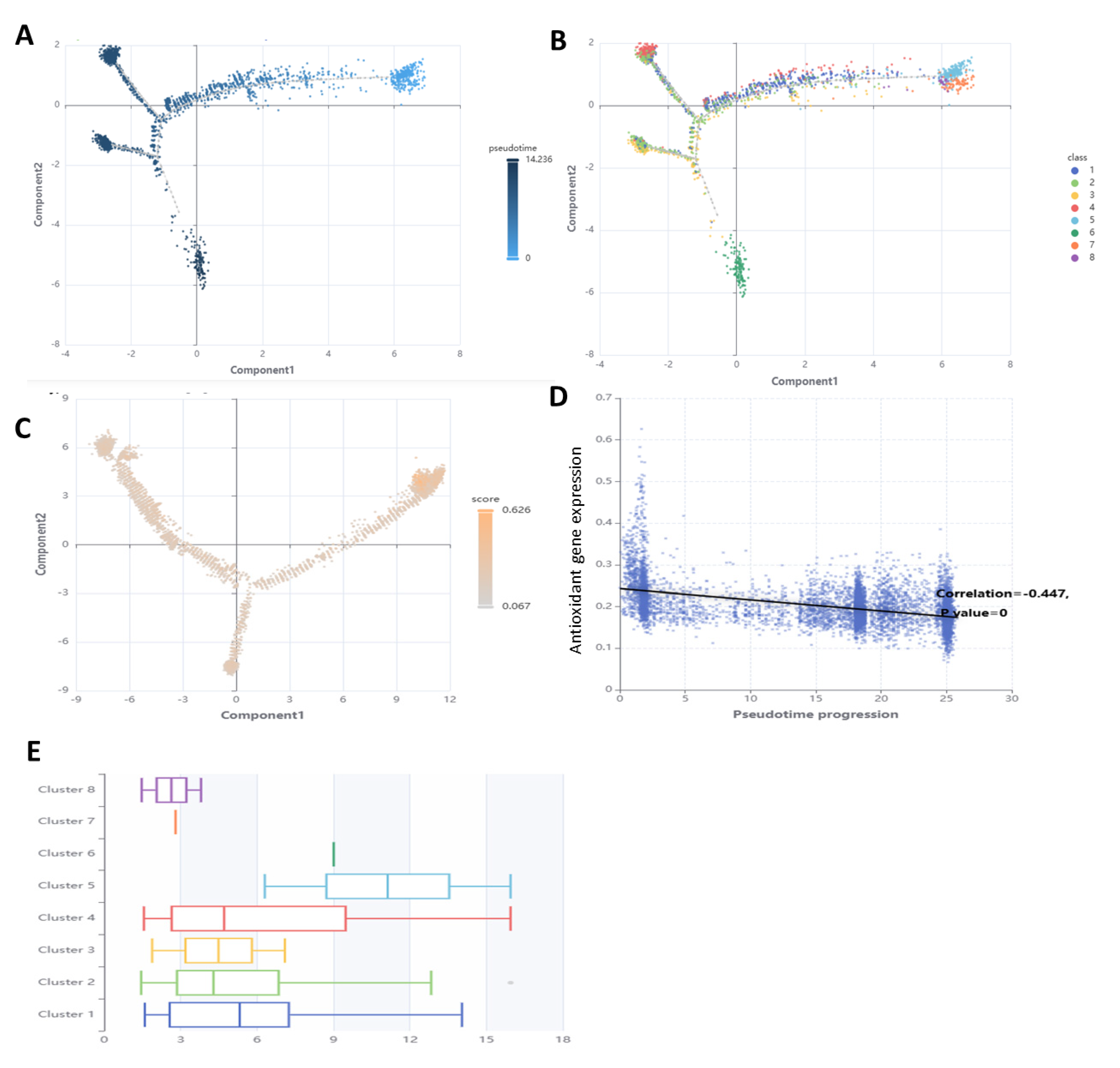 Antioxidants 14 00936 g007