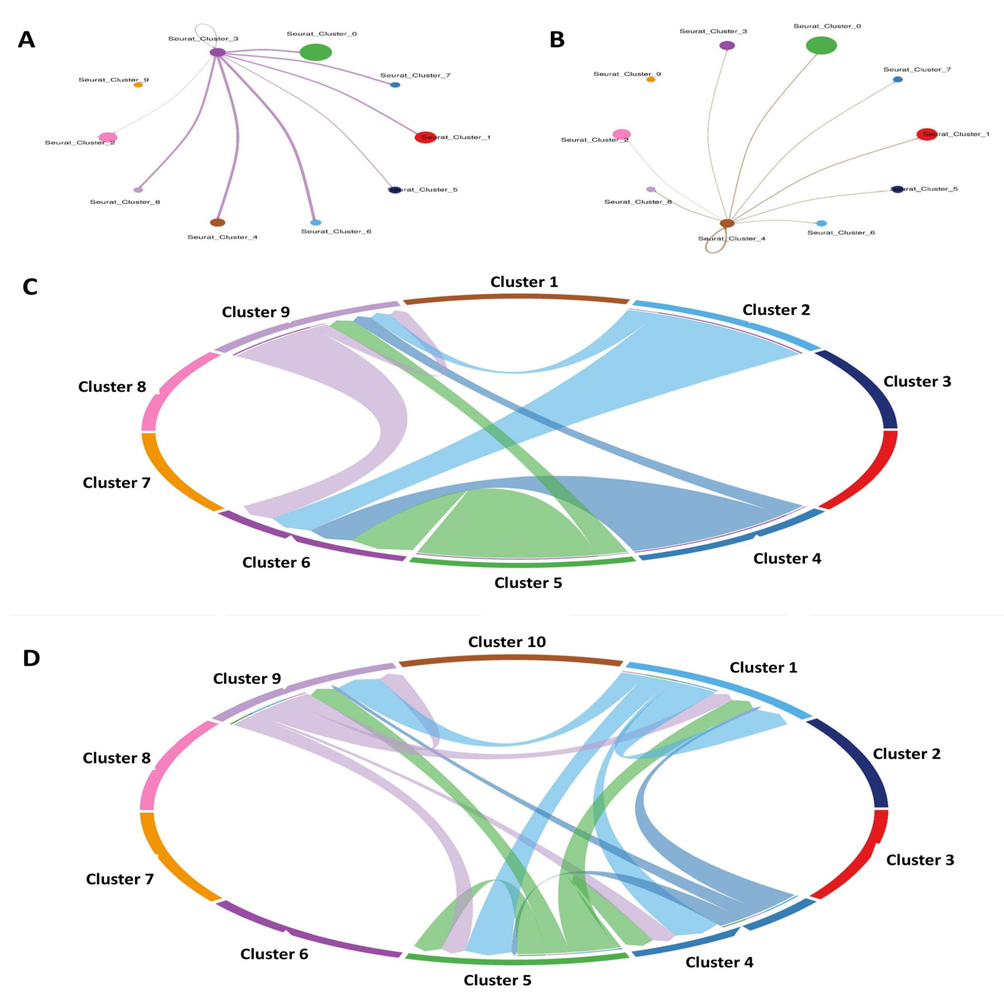 Antioxidants 14 00936 g010