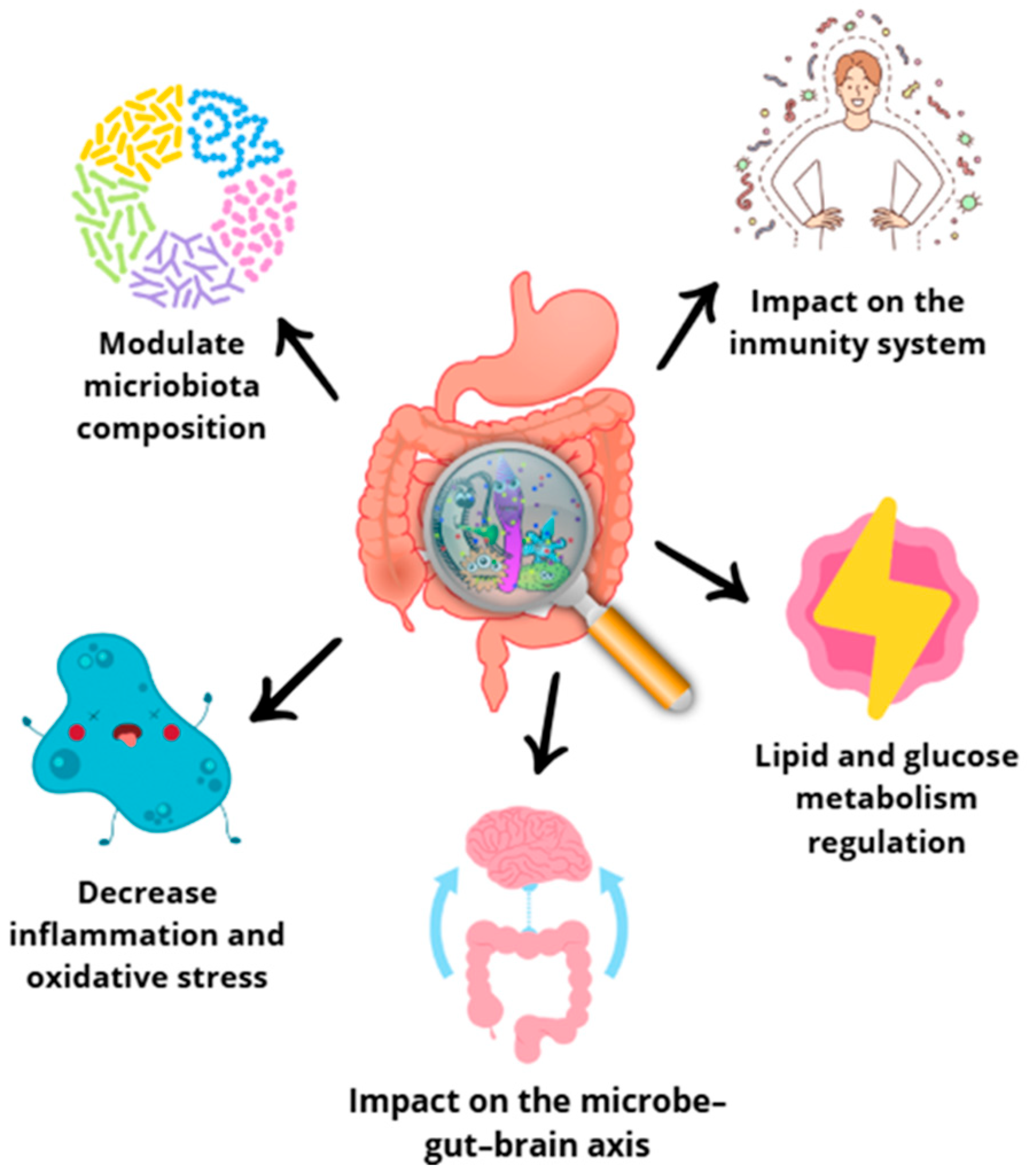 Antioxidants 14 00942 g006
