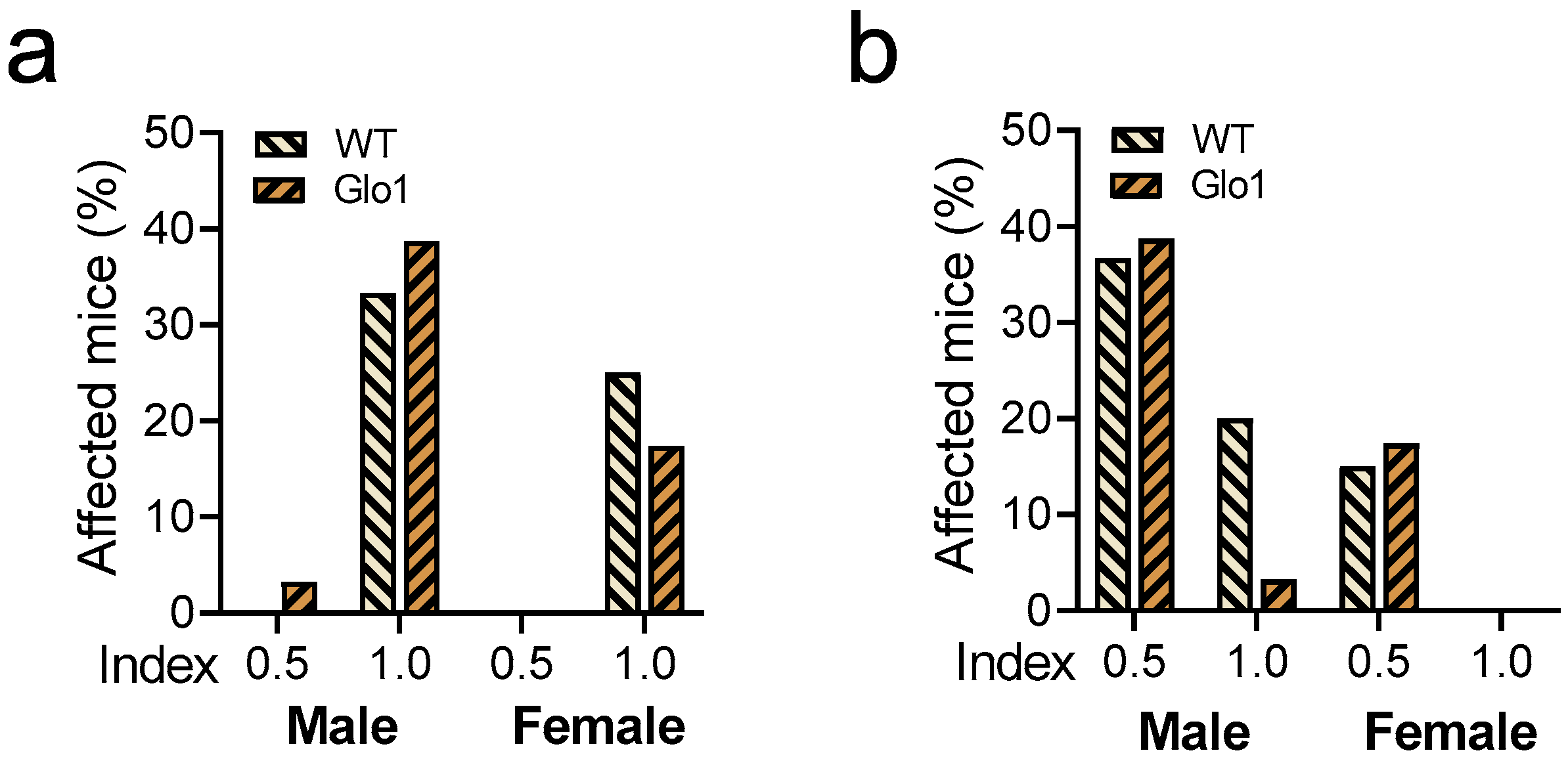 Antioxidants 14 00946 g002