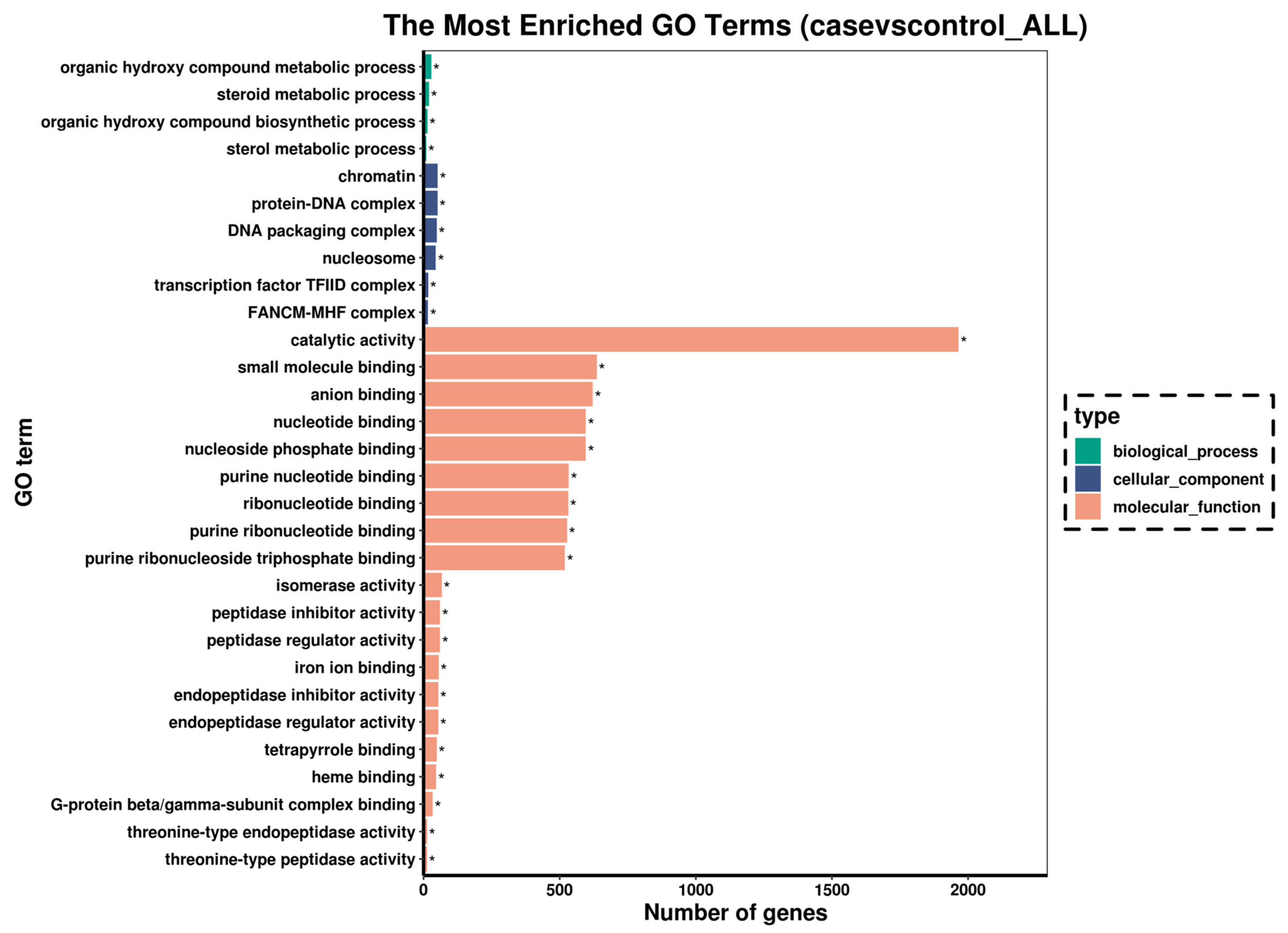 Antioxidants 14 00947 g005