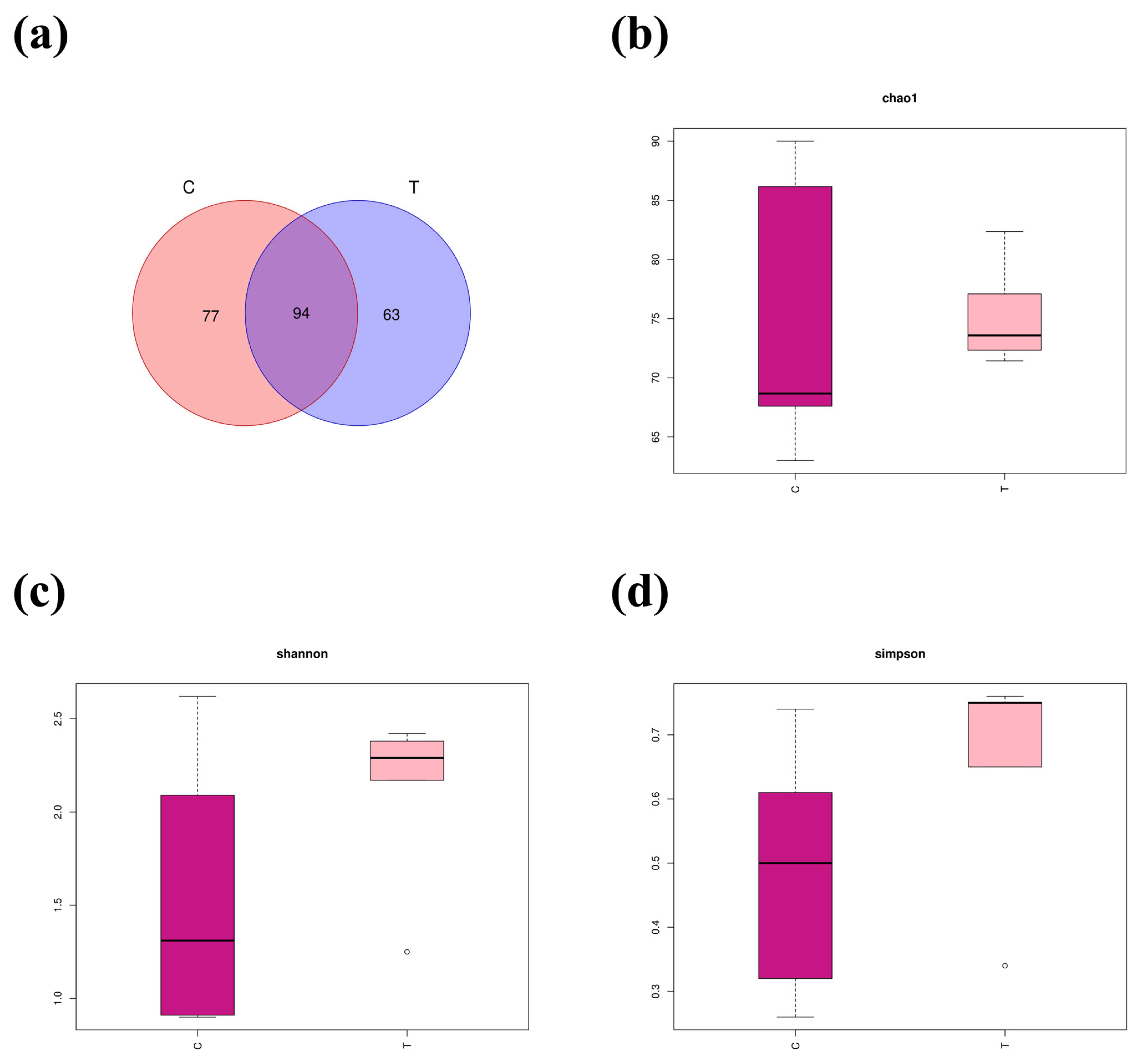 Antioxidants 14 00947 g007