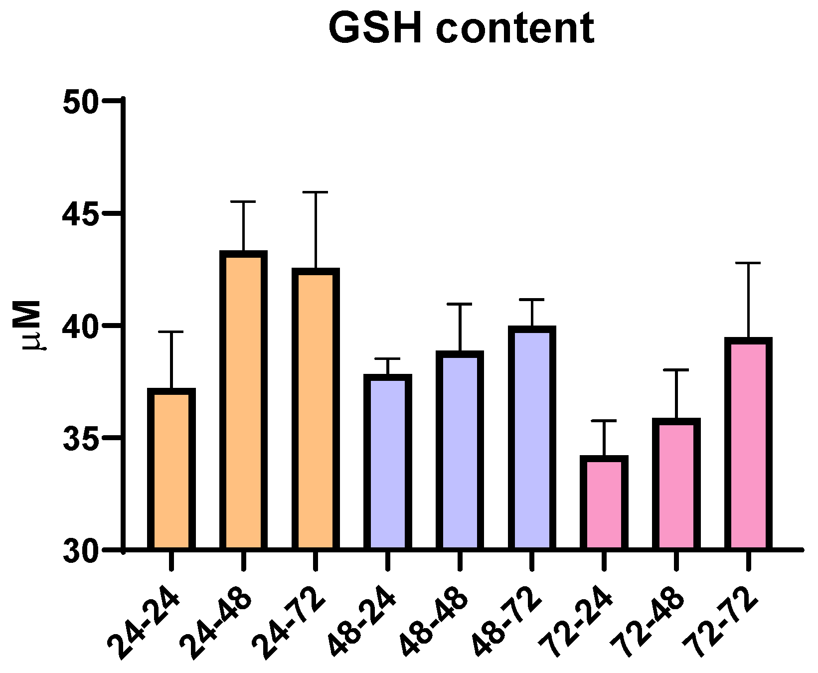 Antioxidants 14 00949 g002