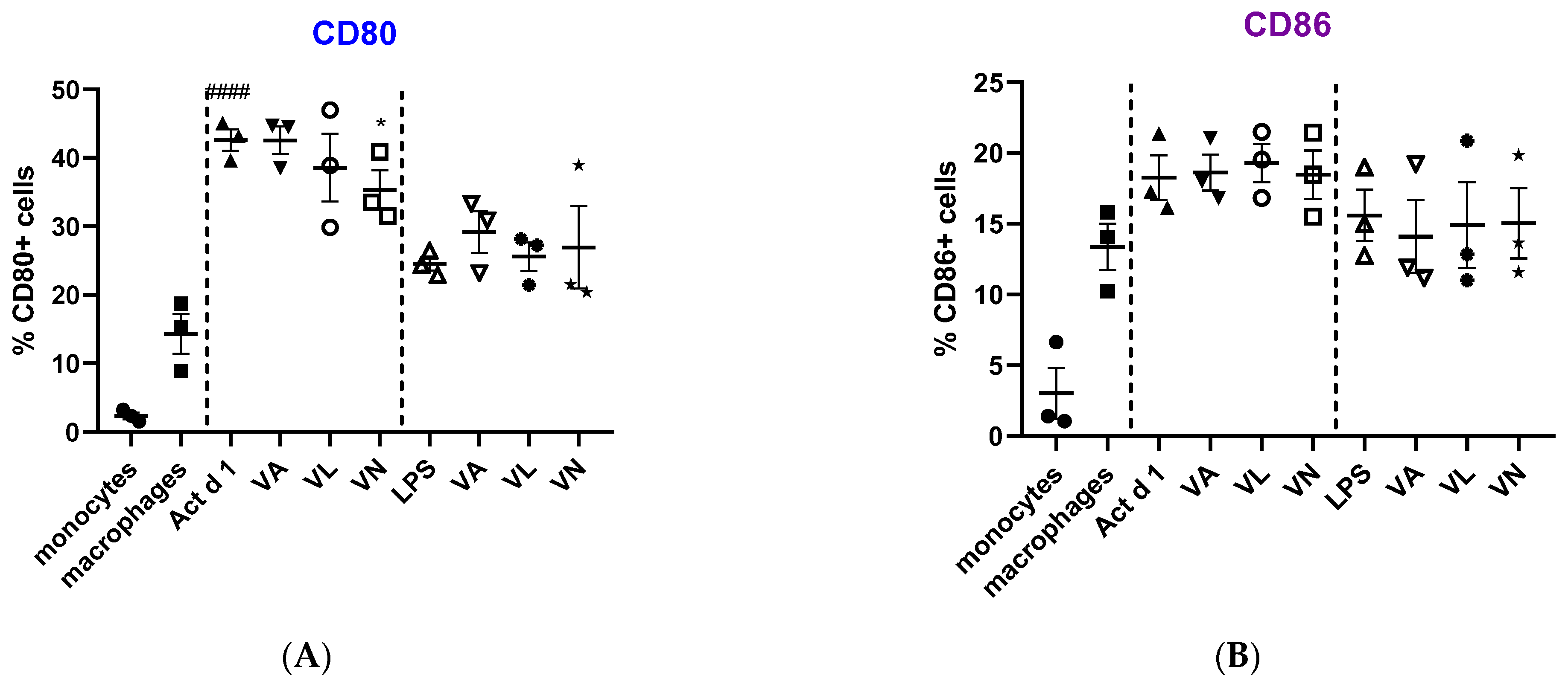 Antioxidants 14 00949 g003