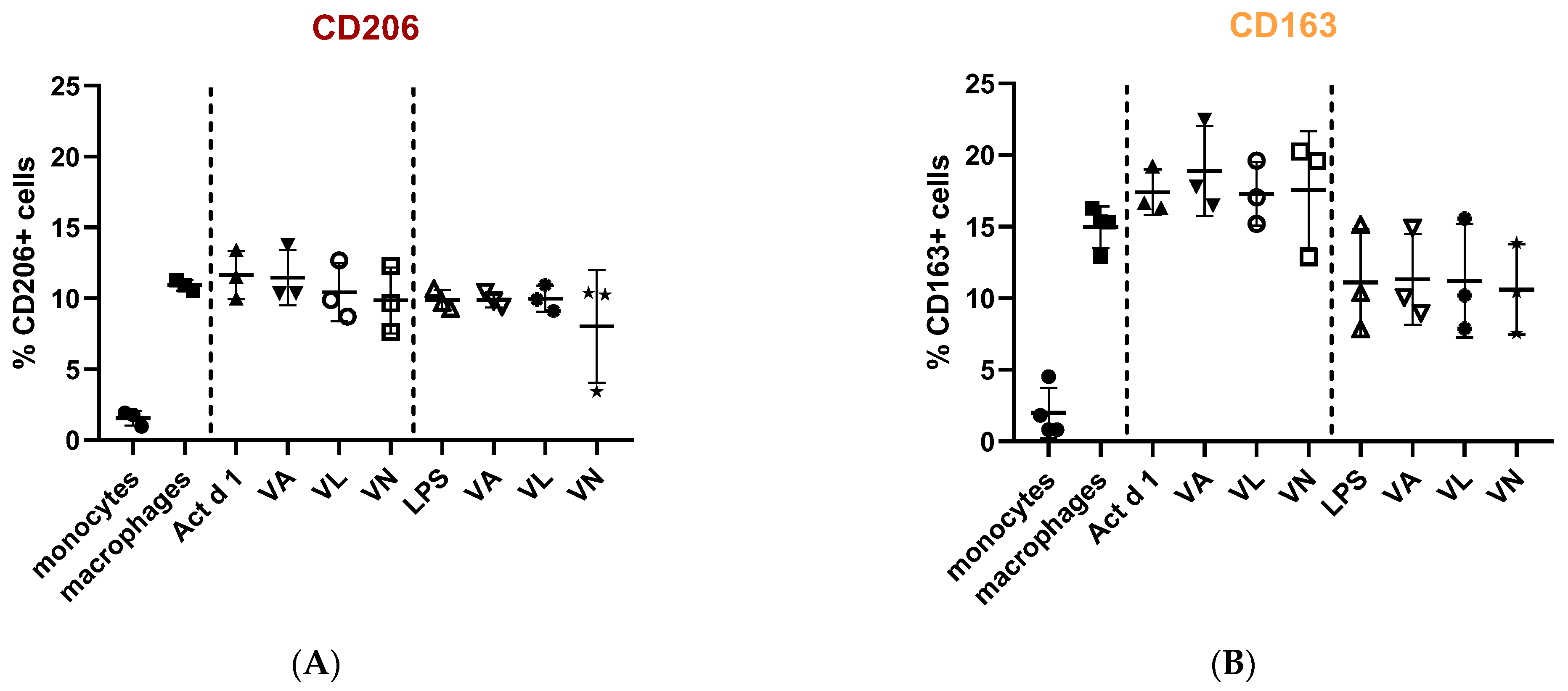 Antioxidants 14 00949 g004