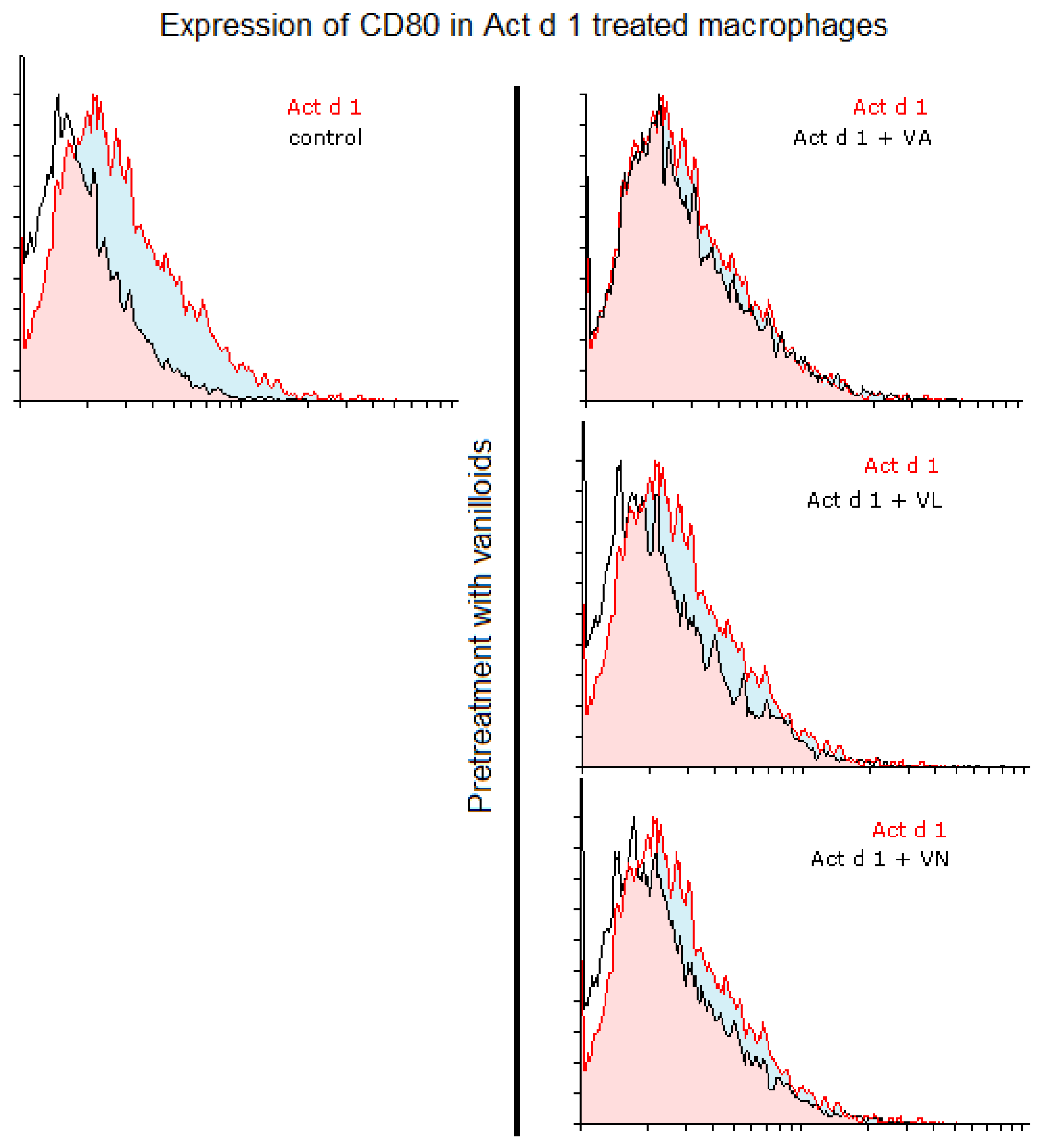 Antioxidants 14 00949 g005