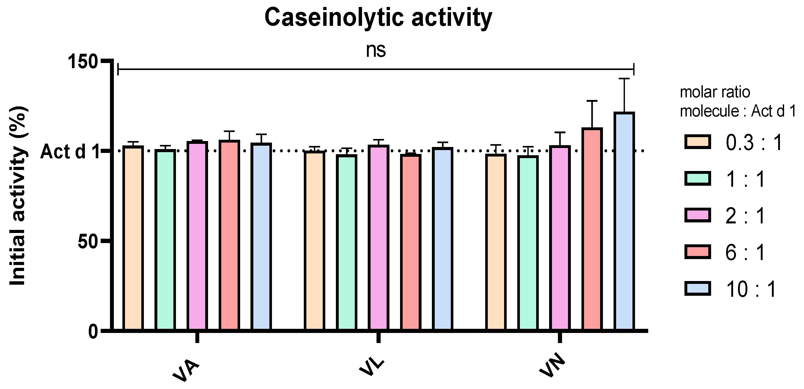 Antioxidants 14 00949 g006