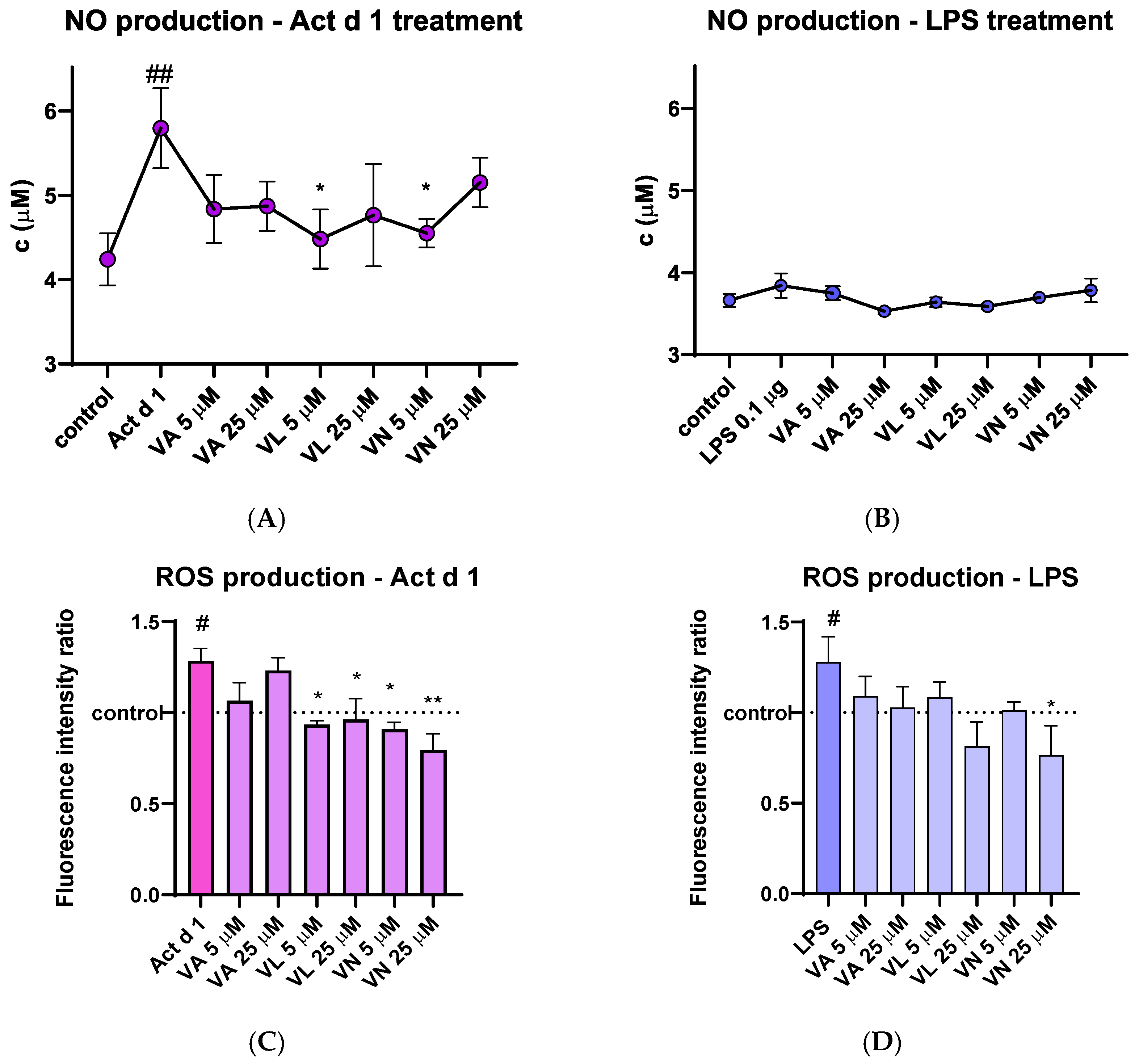 Antioxidants 14 00949 g007