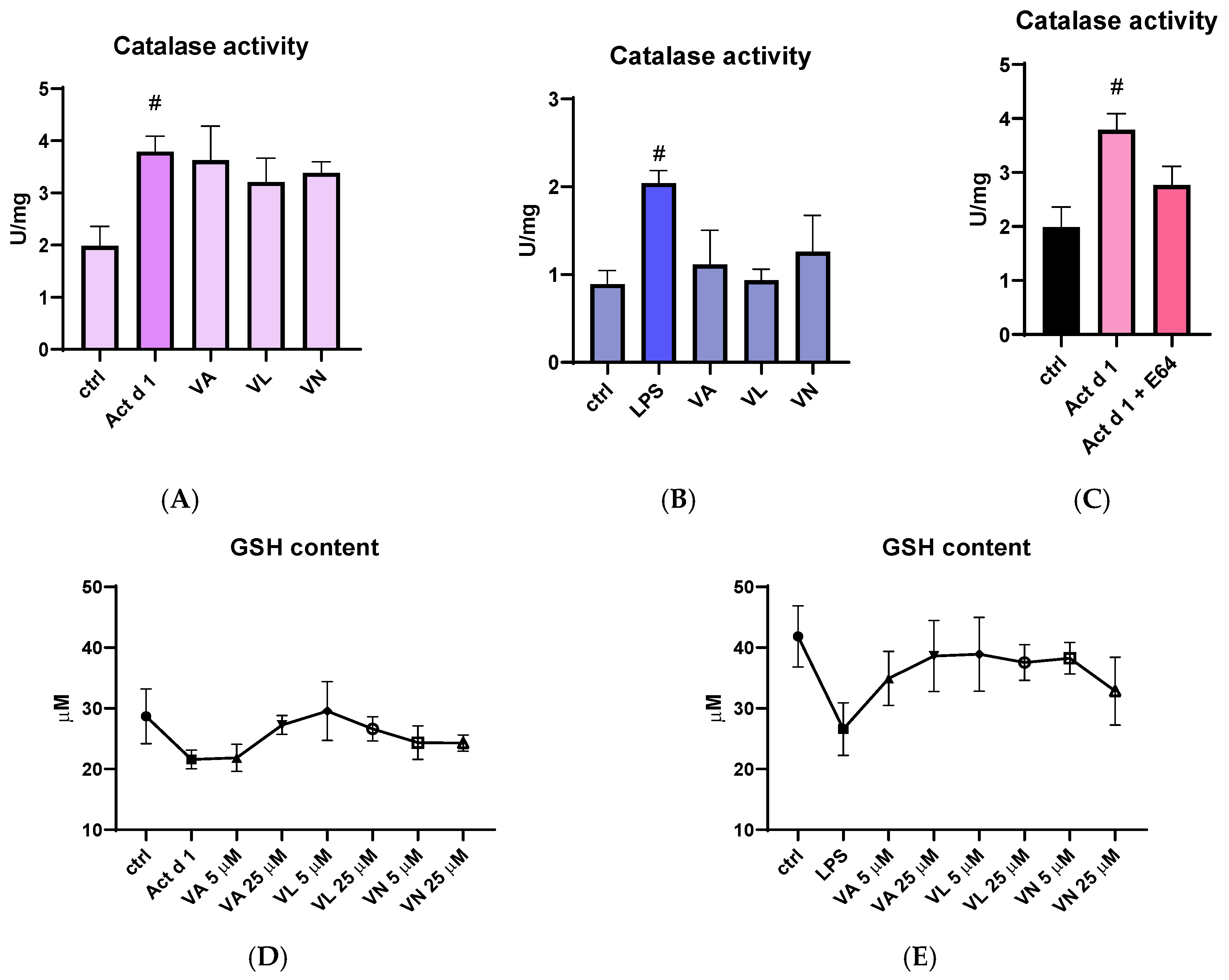 Antioxidants 14 00949 g008