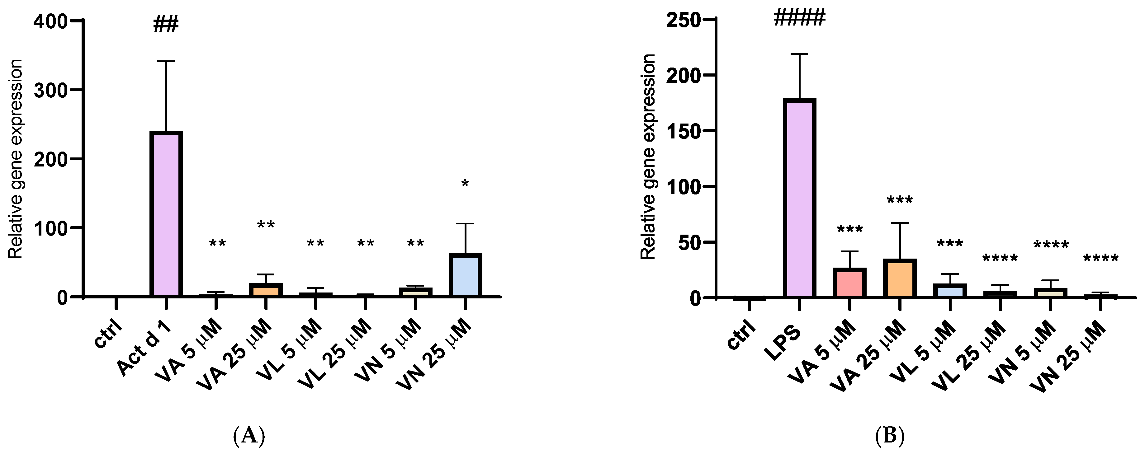 Antioxidants 14 00949 g011