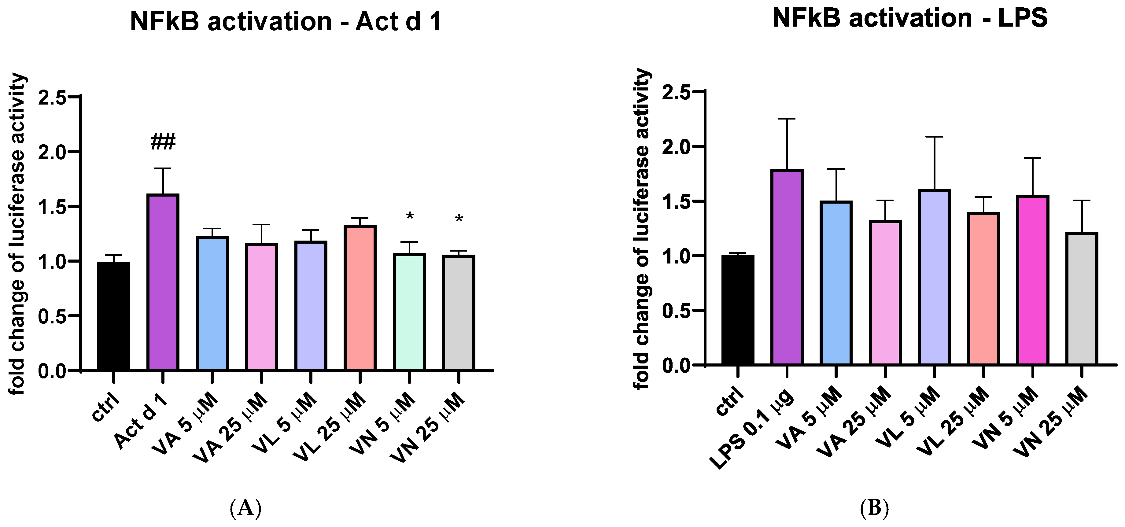 Antioxidants 14 00949 g012