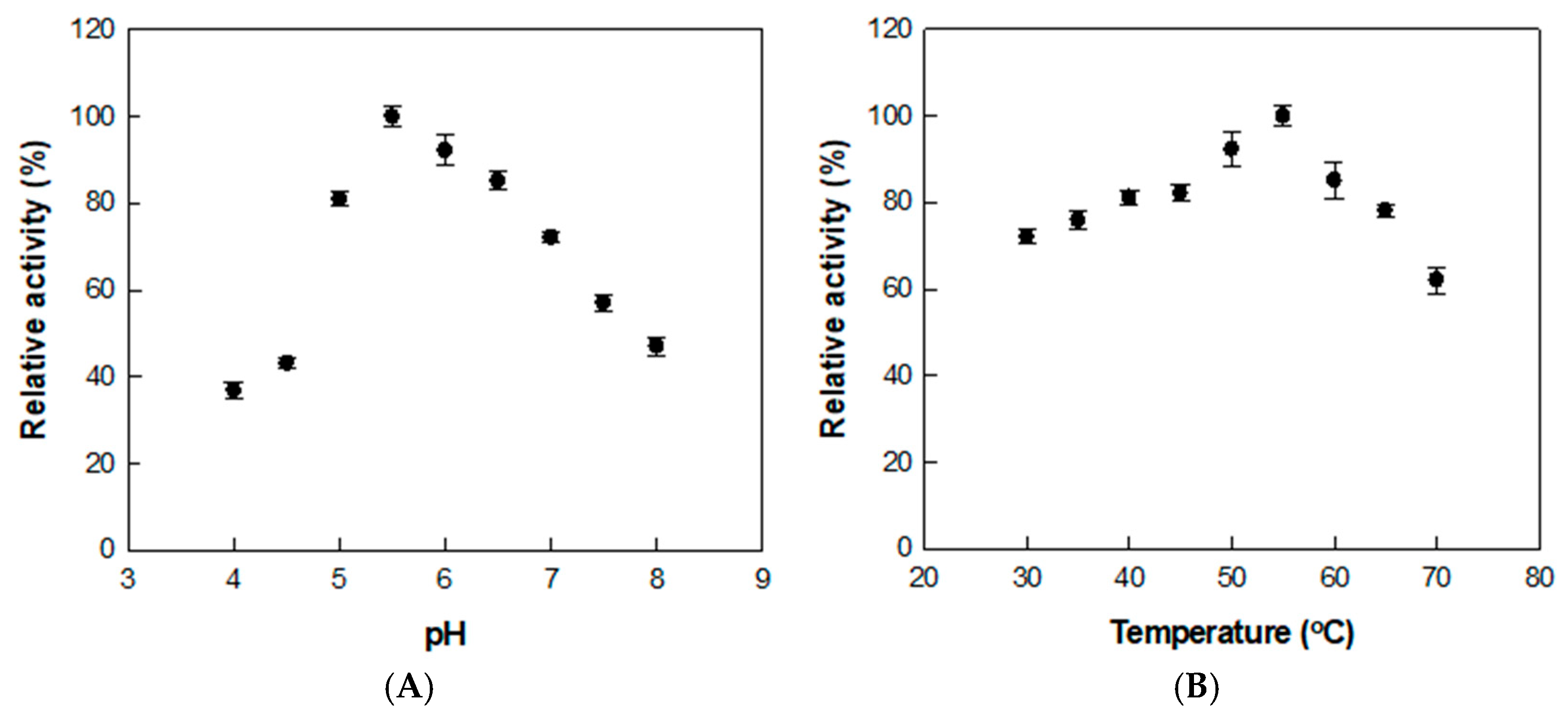 Antioxidants 14 00950 g002