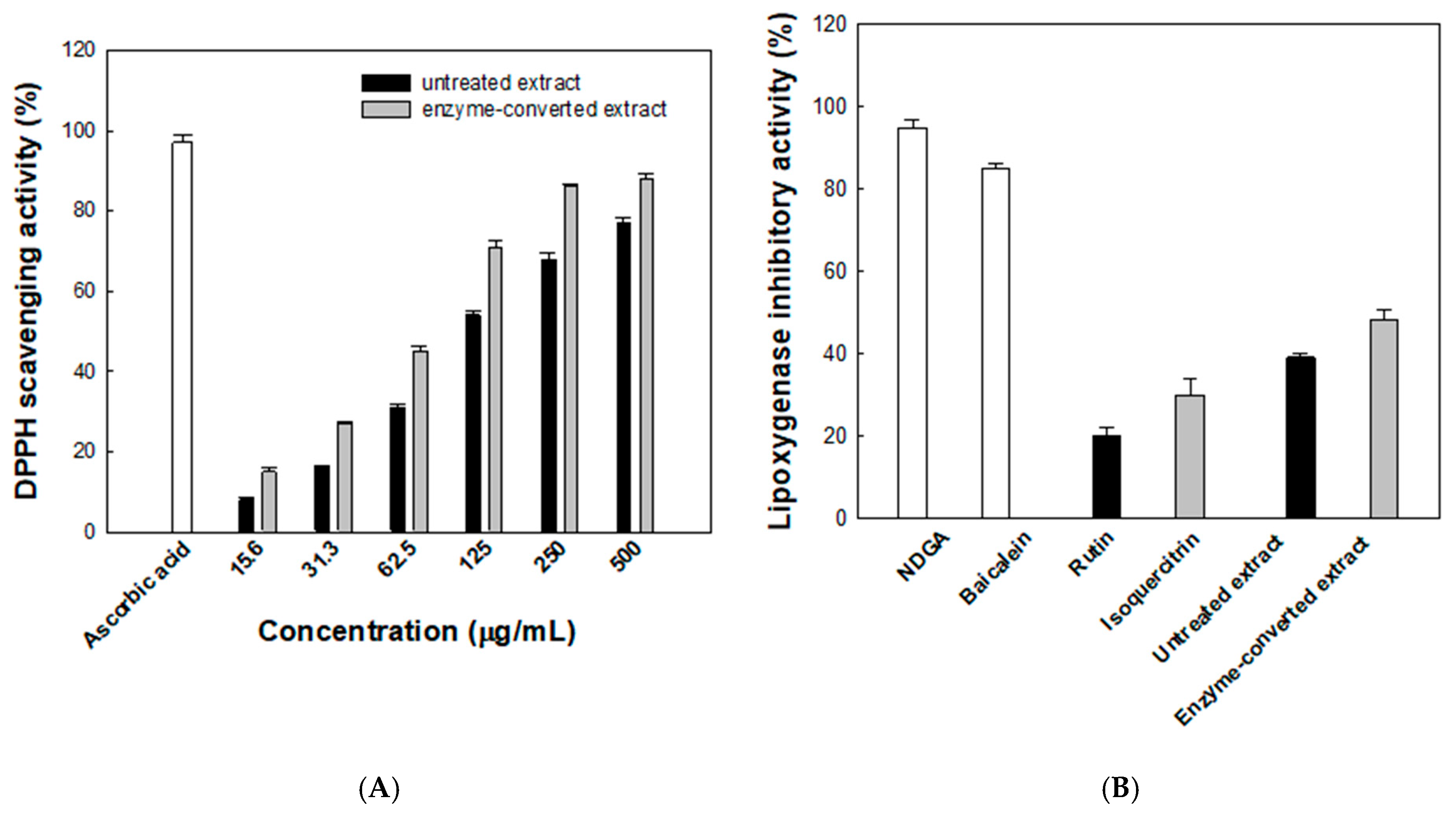 Antioxidants 14 00950 g006