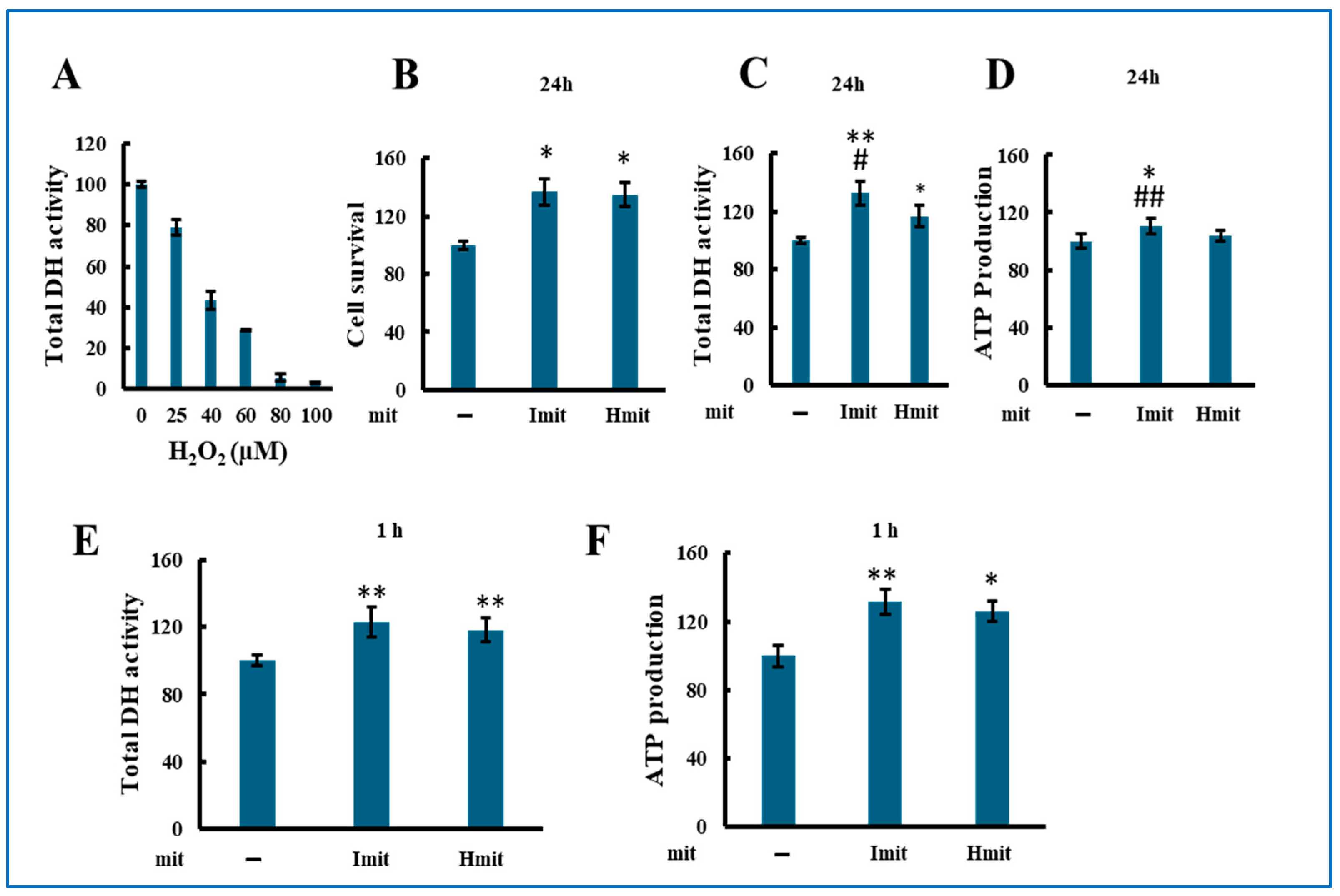 Antioxidants 14 00951 g006 Antioxidants 14 00951 g006