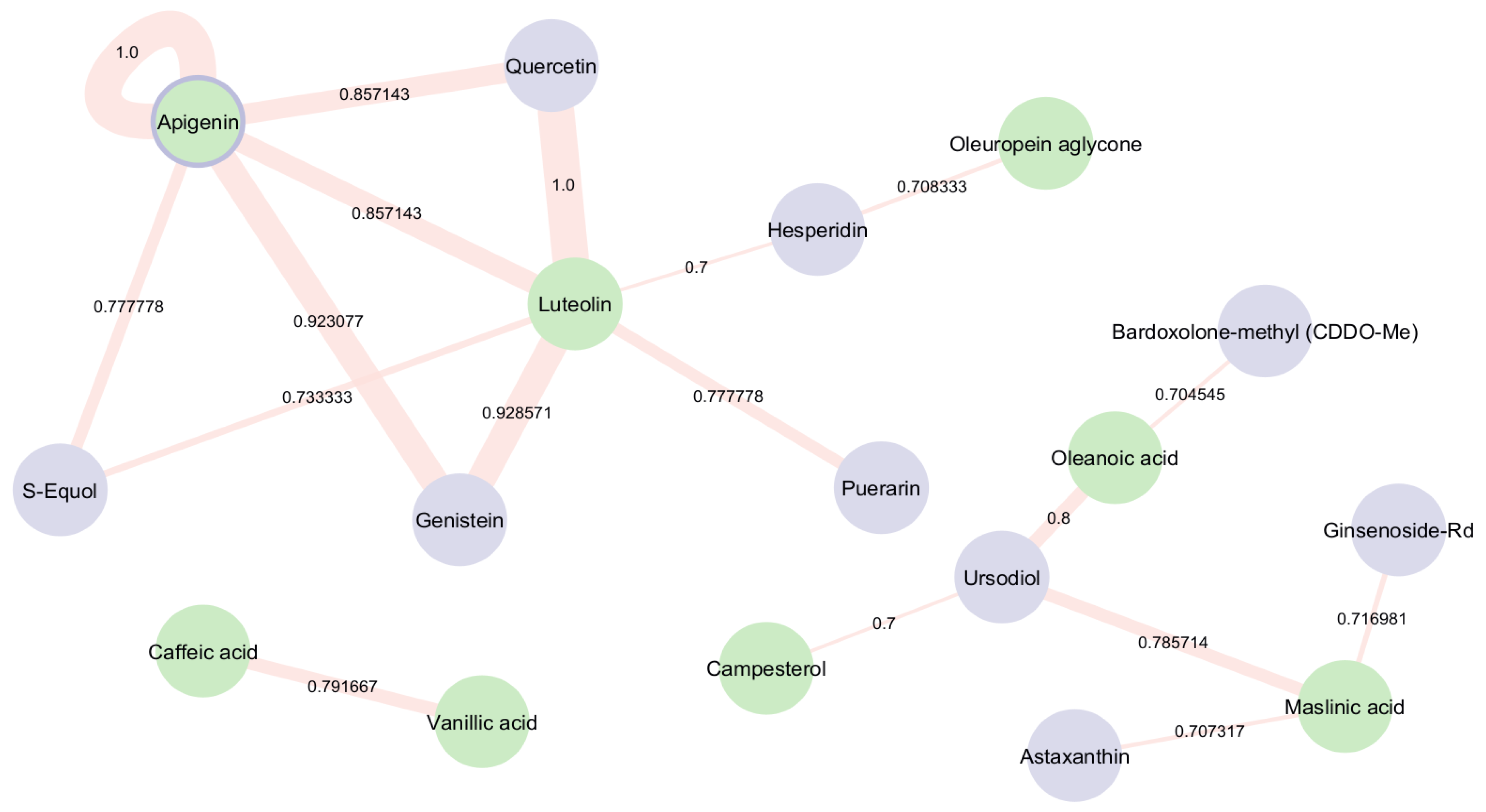 Antioxidants 14 00952 g004
