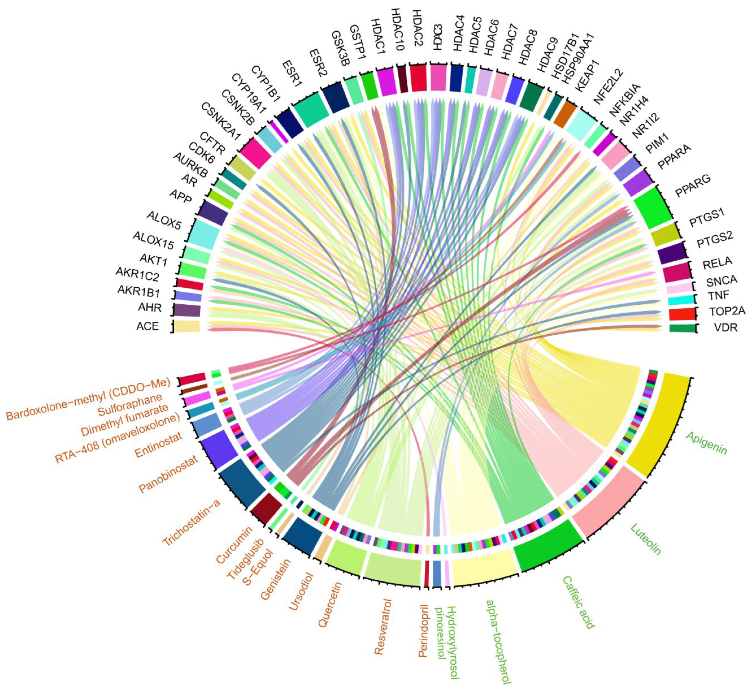 Antioxidants 14 00952 g005