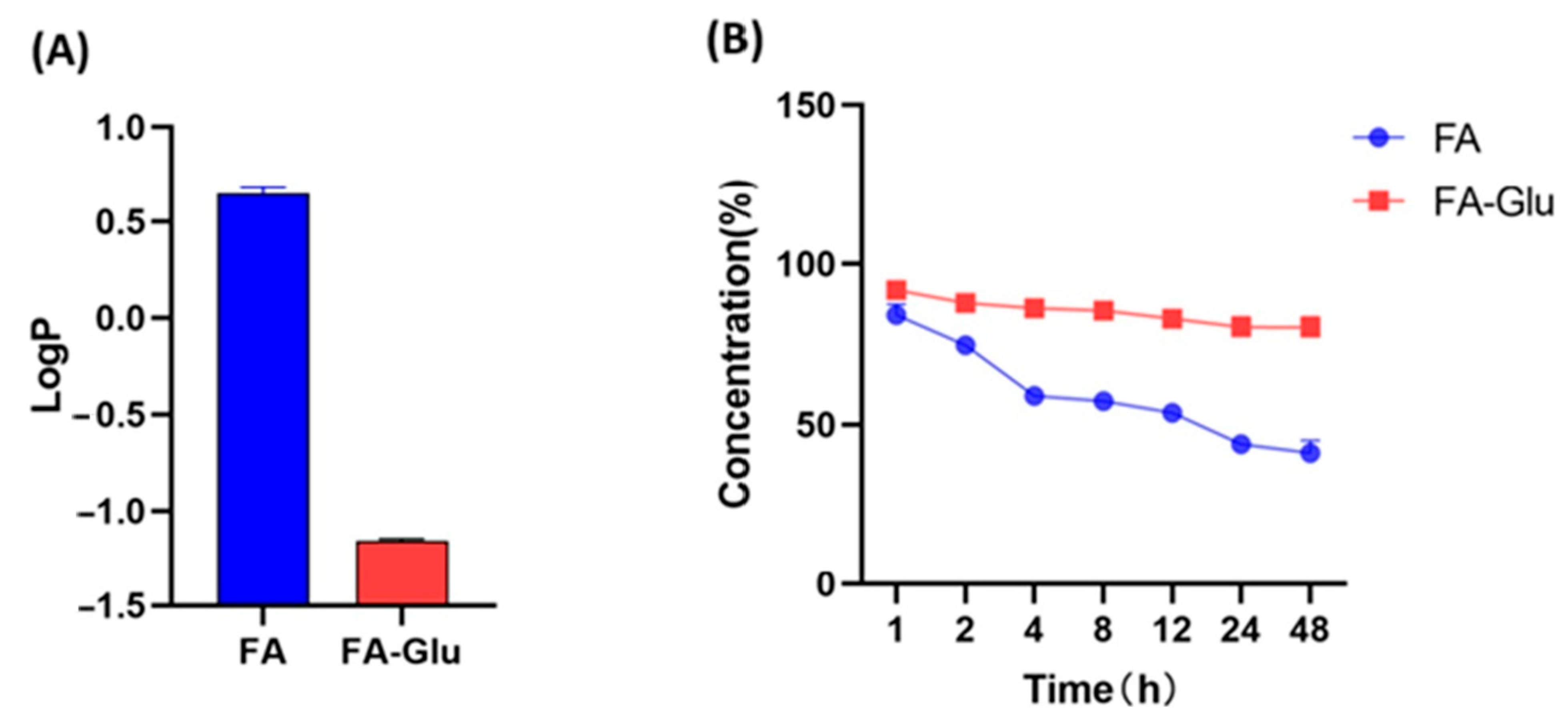 Antioxidants 14 00953 g001