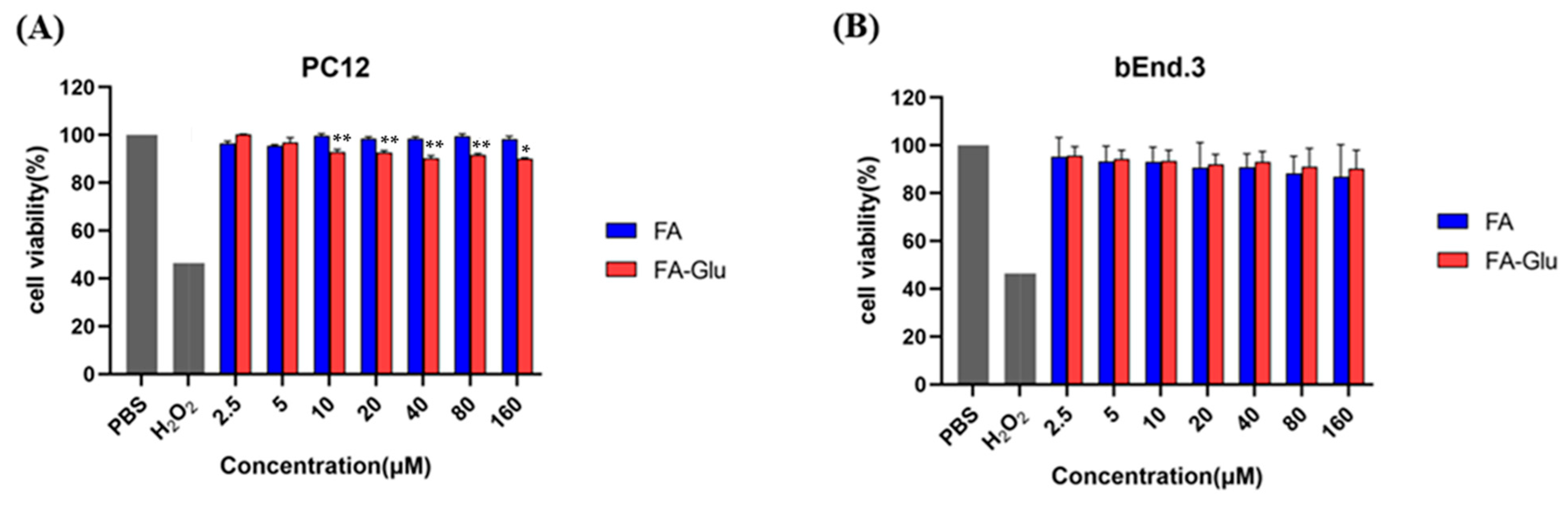 Antioxidants 14 00953 g003