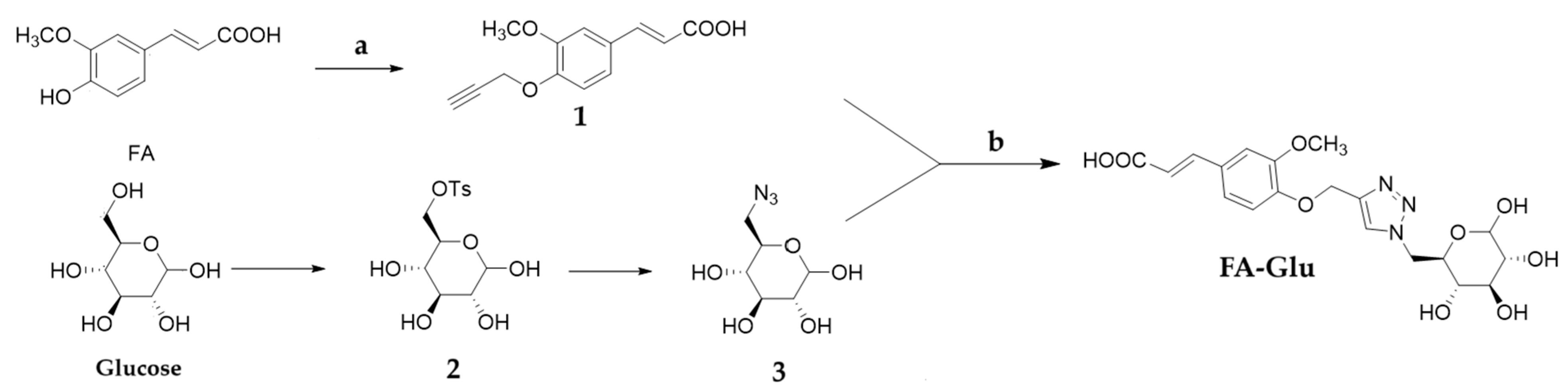 Antioxidants 14 00953 sch001