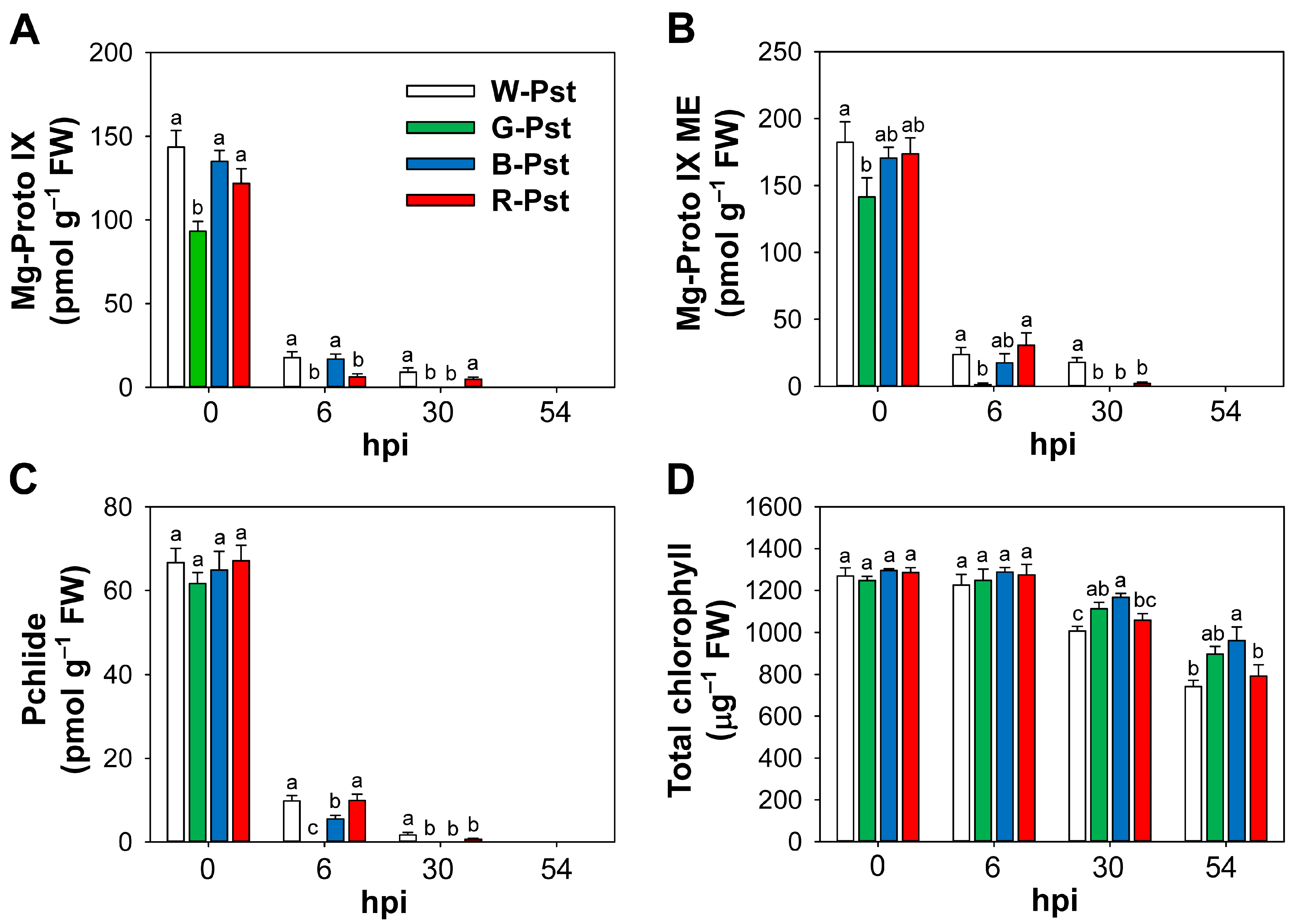 Antioxidants 14 00954 g005