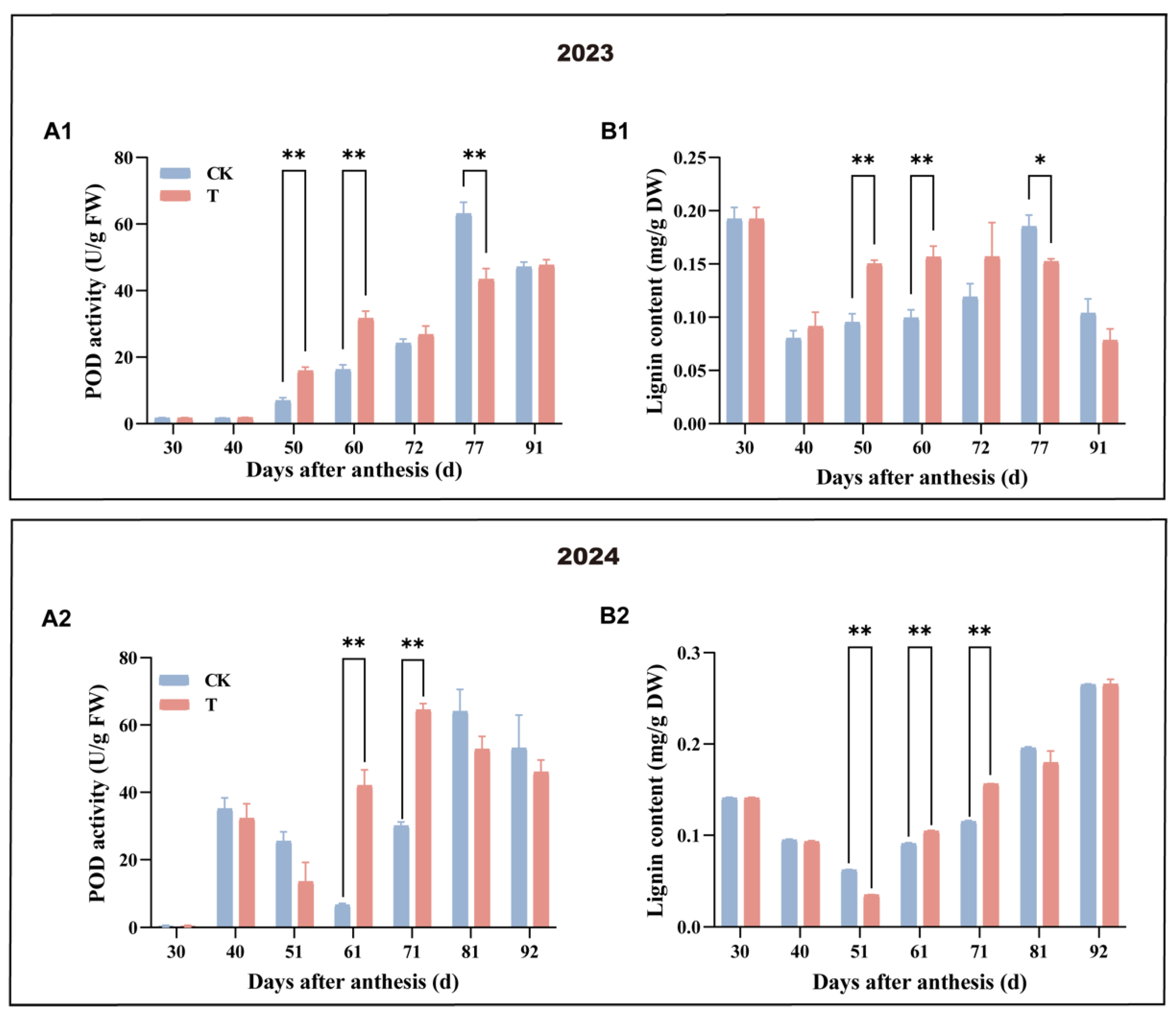 Antioxidants 14 00957 g005