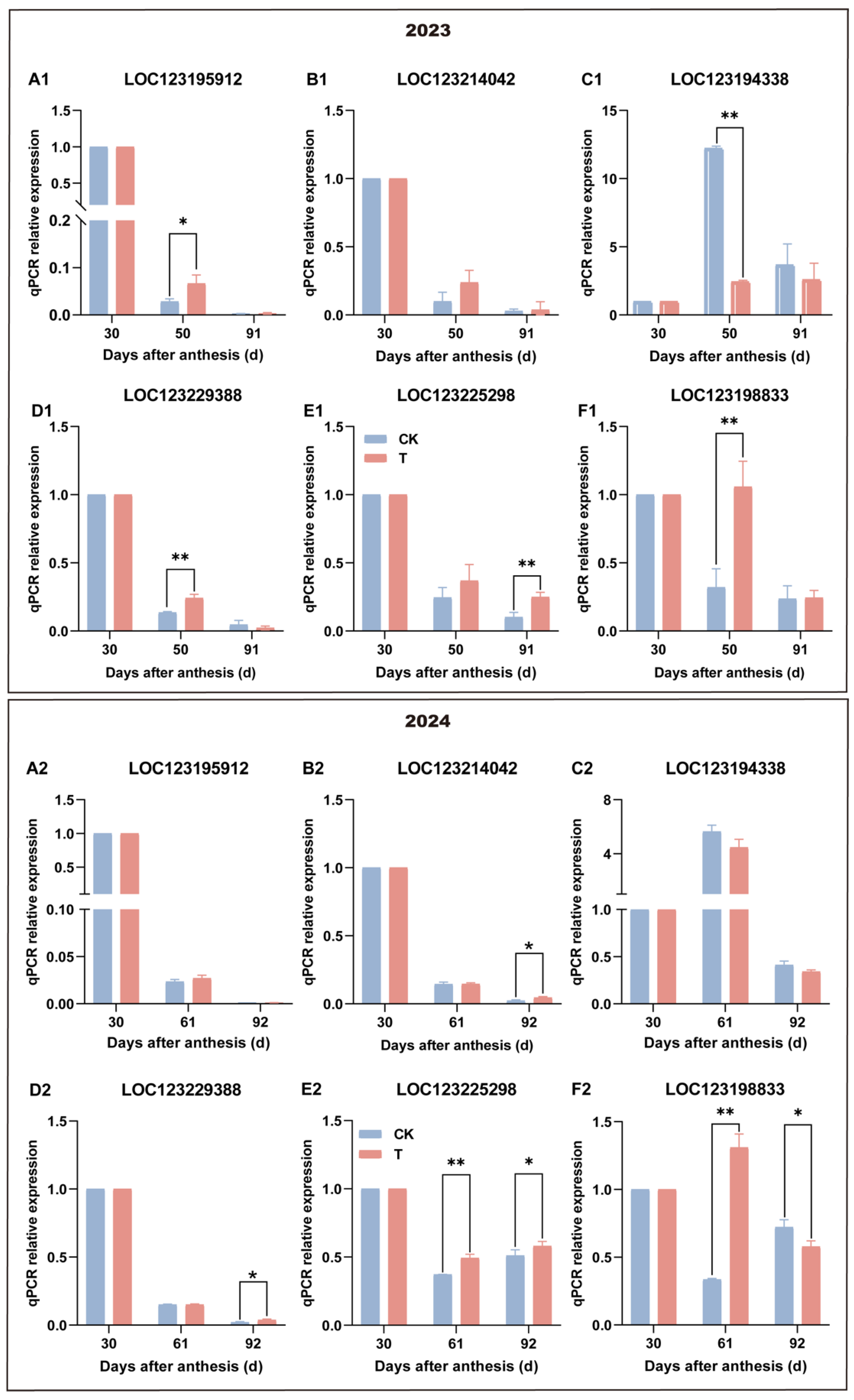 Antioxidants 14 00957 g007