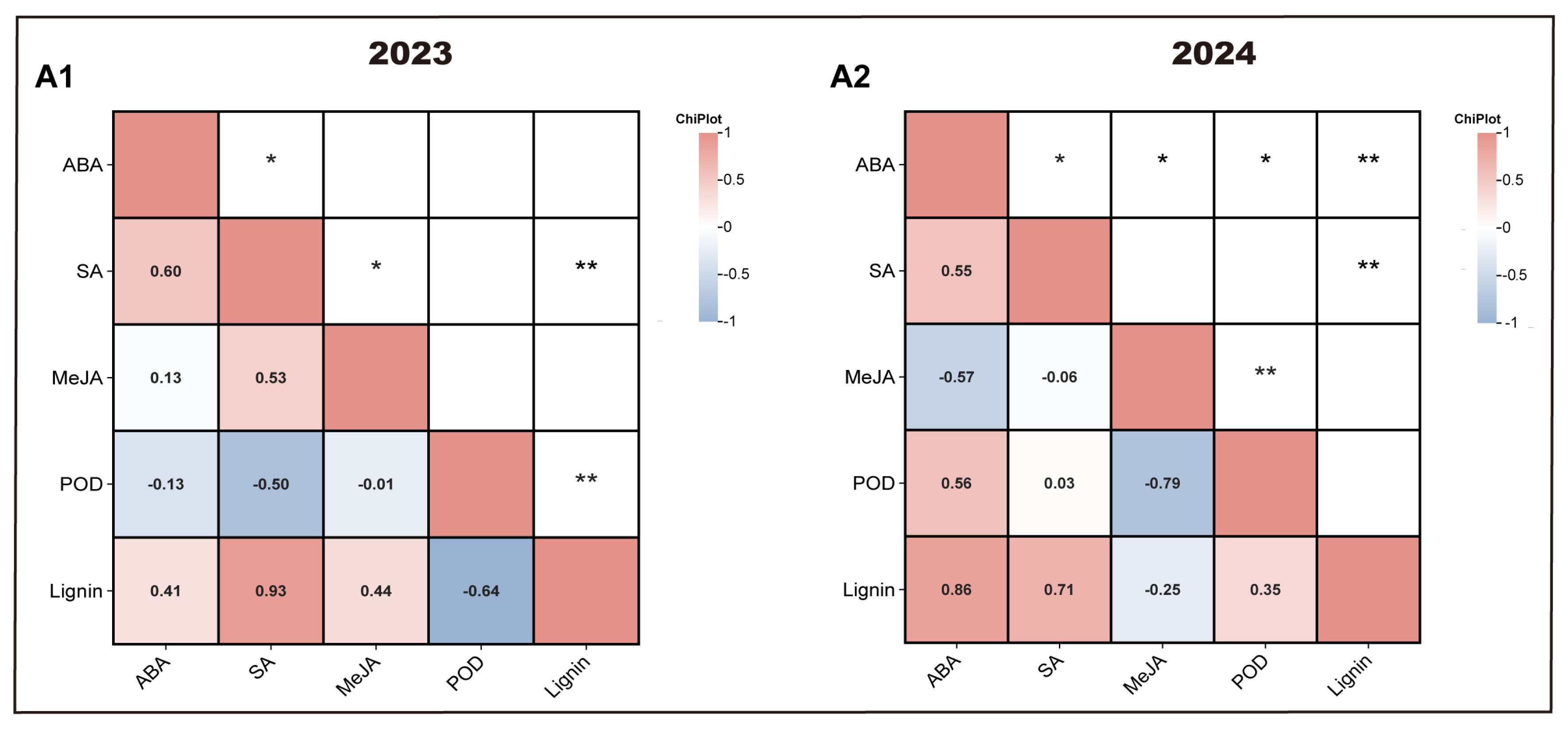 Antioxidants 14 00957 g008