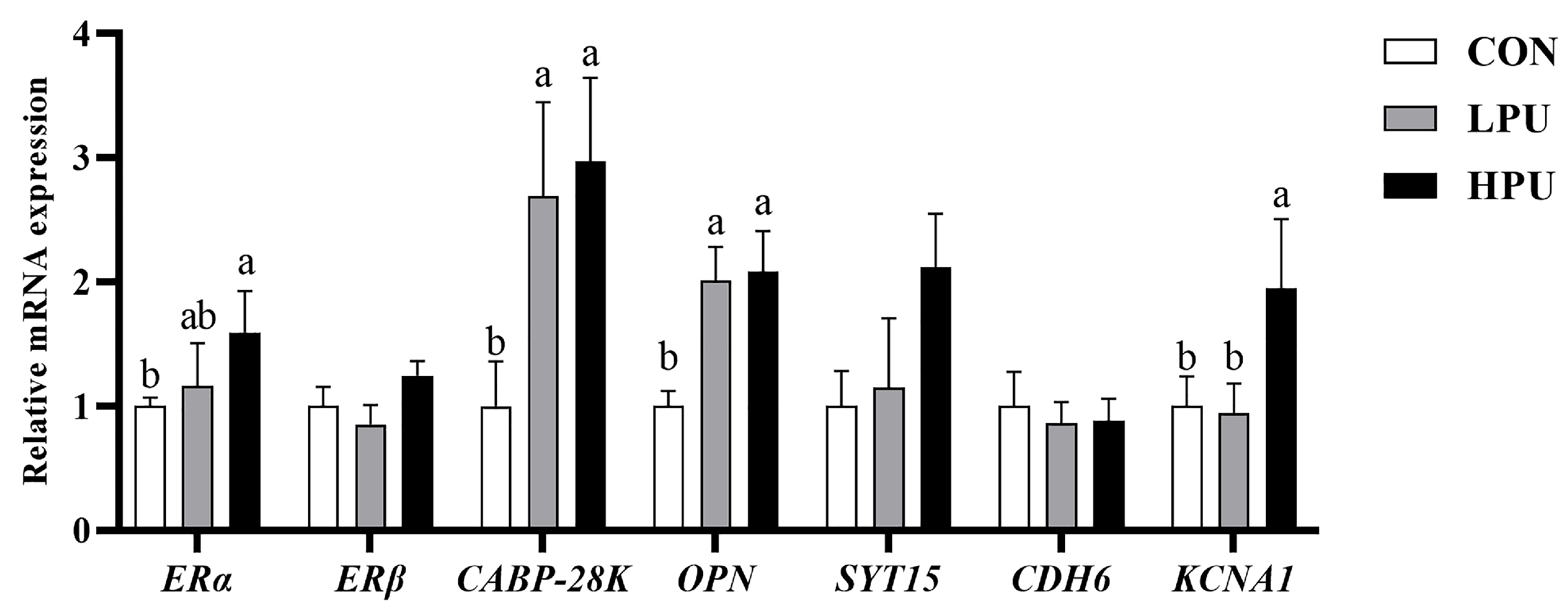 Antioxidants 14 00960 g005