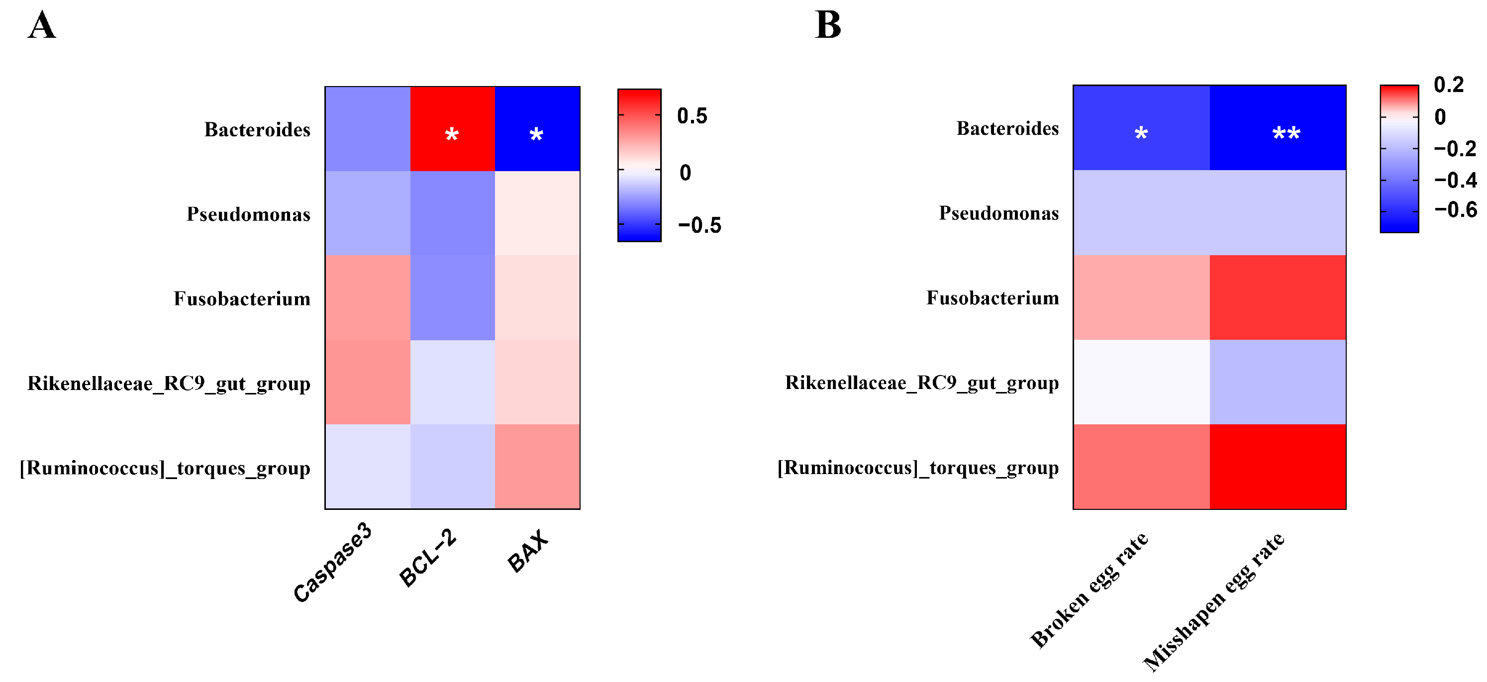 Antioxidants 14 00960 g008