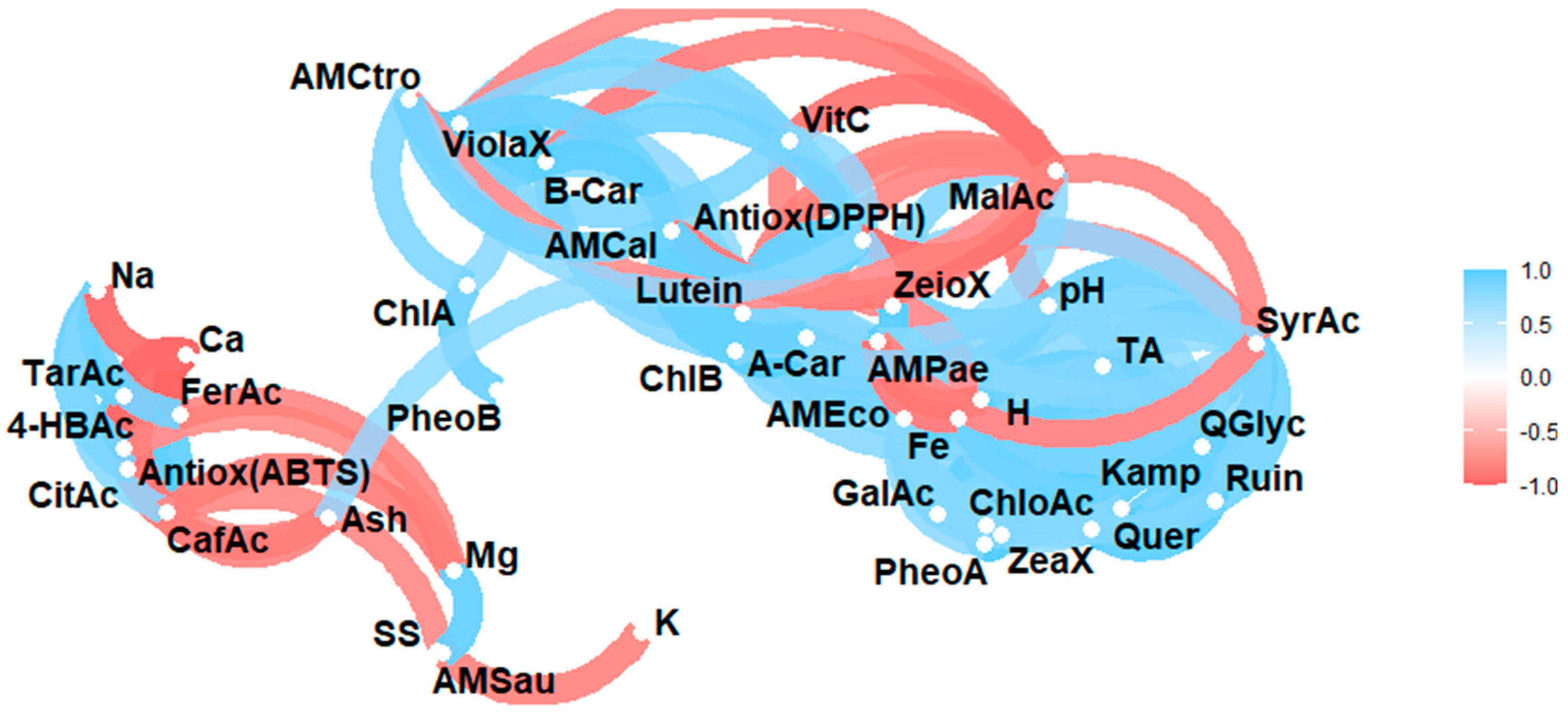 Antioxidants 14 00965 g002 Antioxidants 14 00965 g002