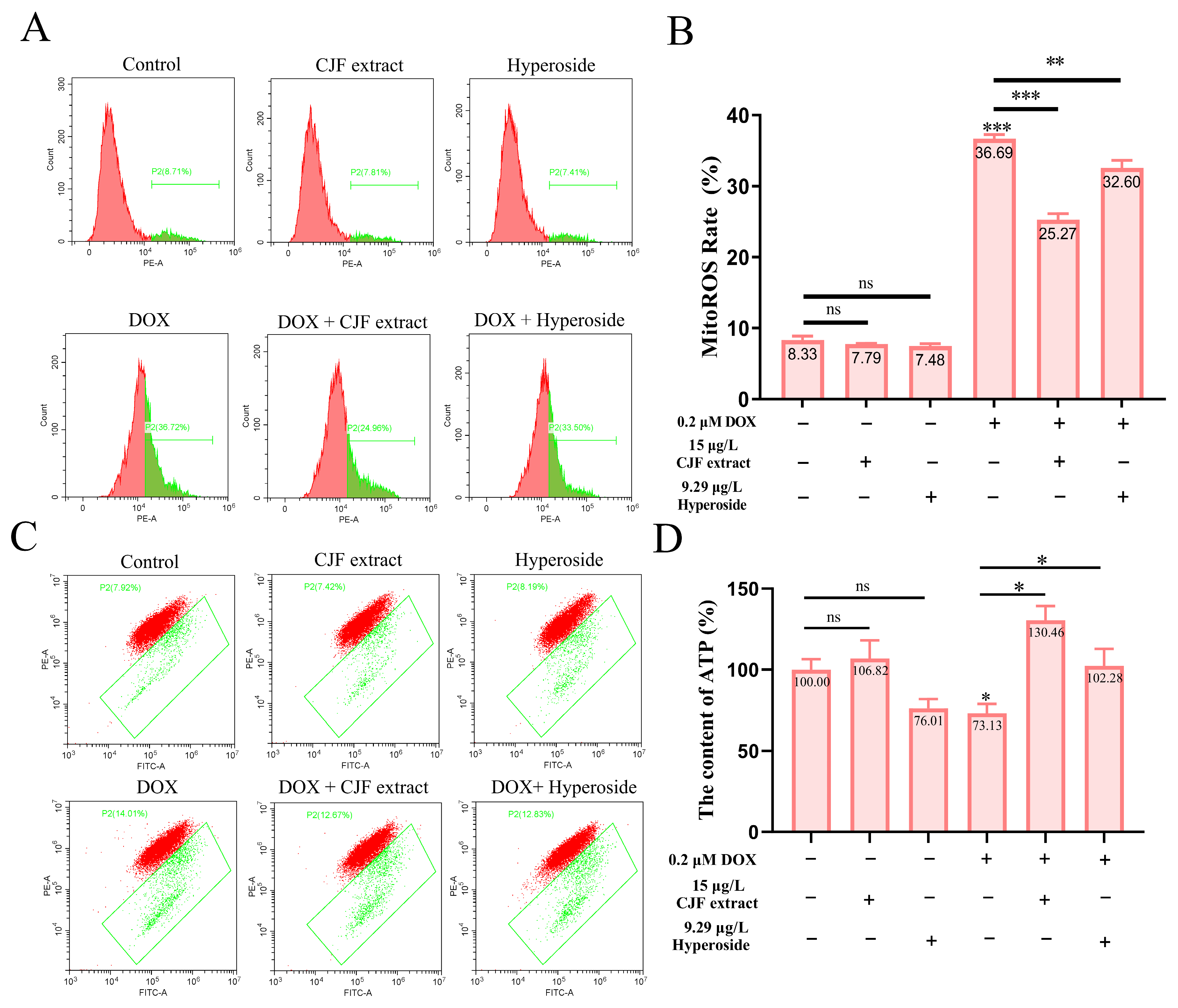 Antioxidants 14 00968 g006