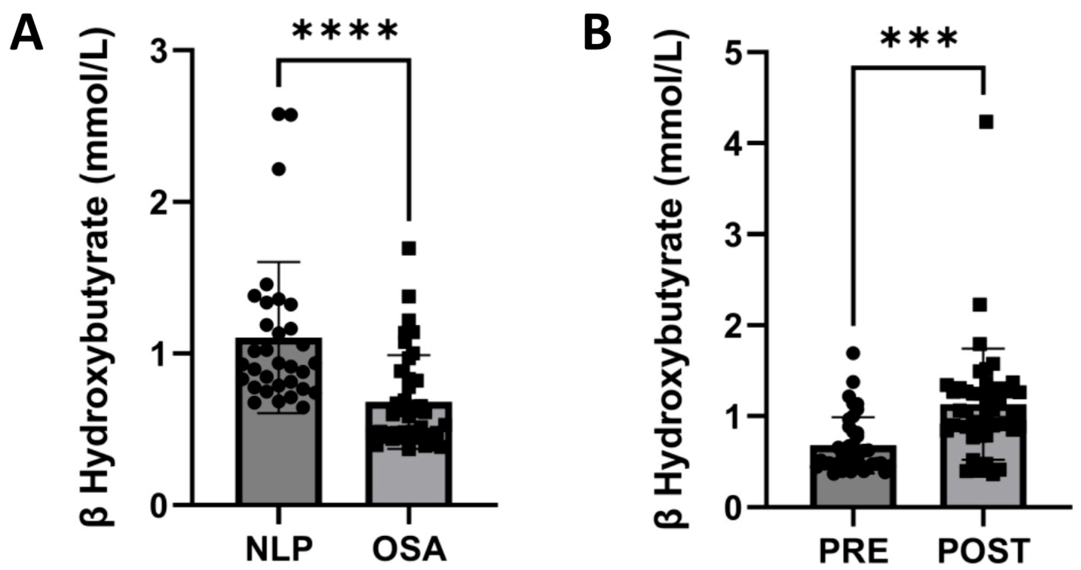 Antioxidants 14 00971 g006 Antioxidants 14 00971 g006