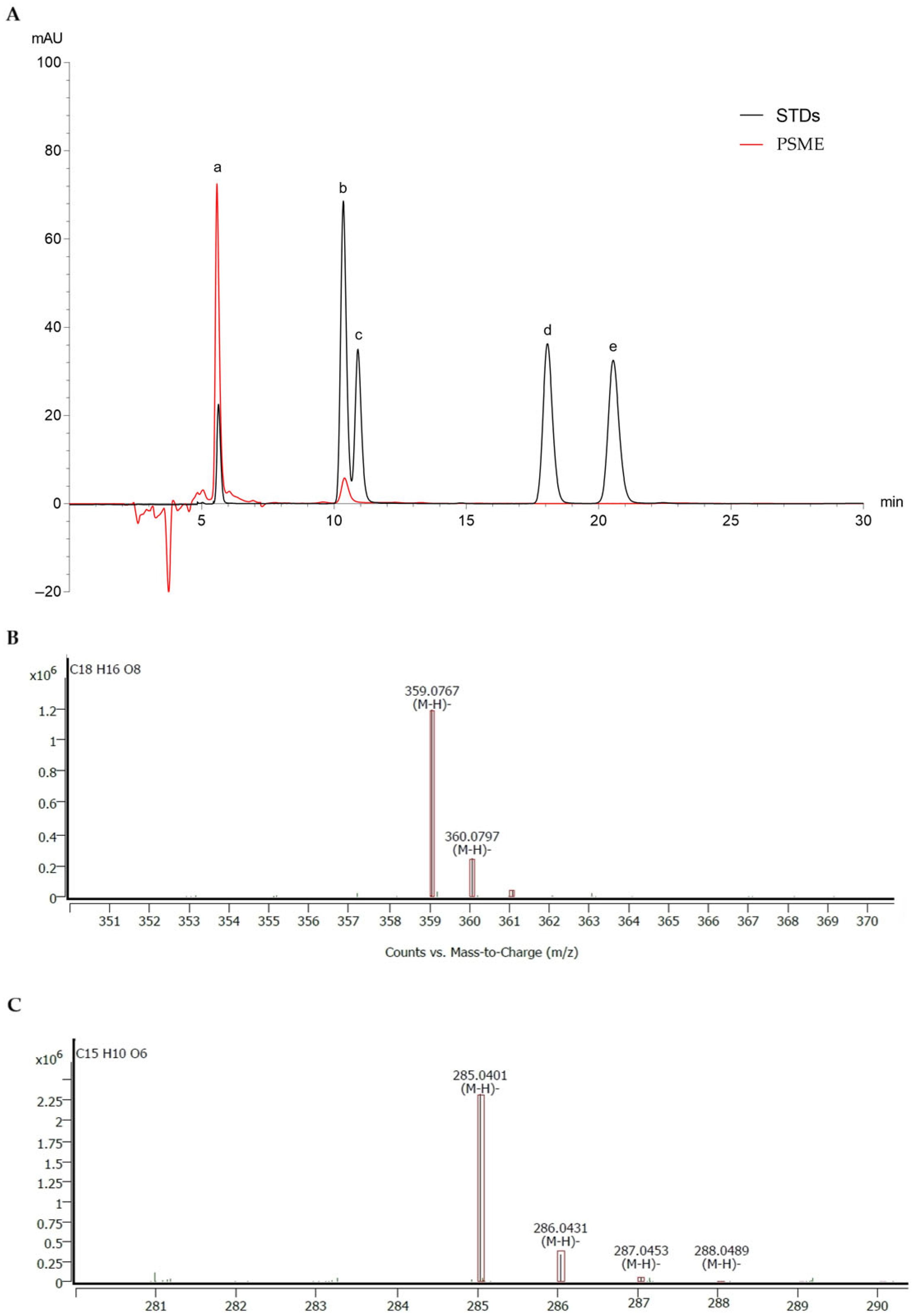 Antioxidants 14 00973 g001 Antioxidants 14 00973 g001