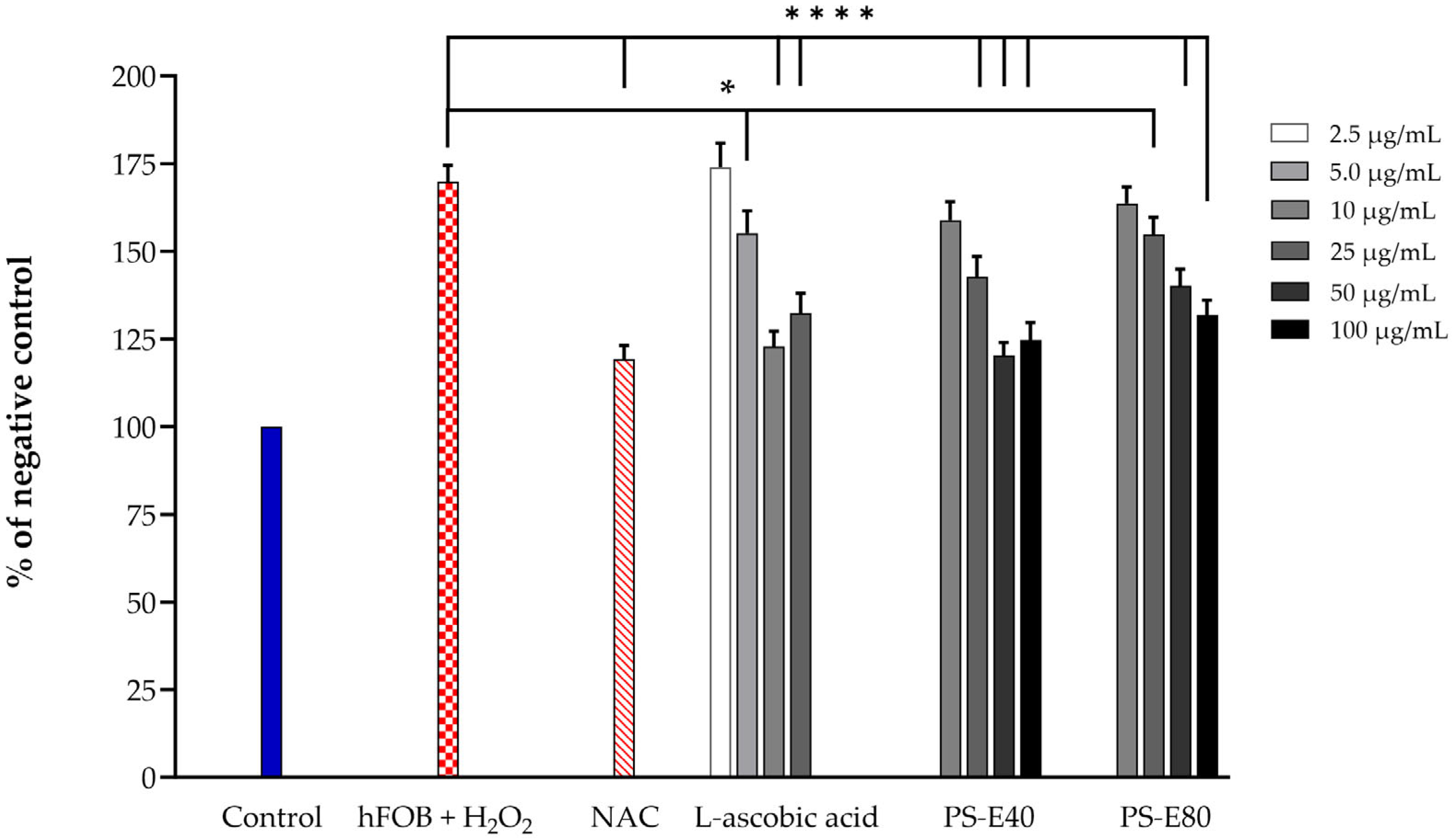 Antioxidants 14 00973 g003 Antioxidants 14 00973 g003
