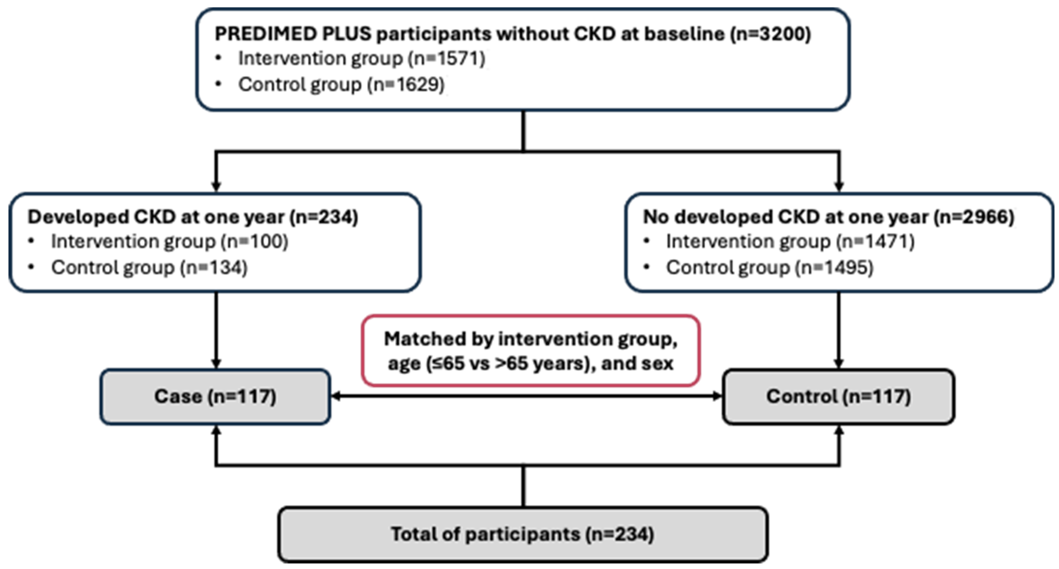 Antioxidants 14 00975 g001 Antioxidants 14 00975 g001