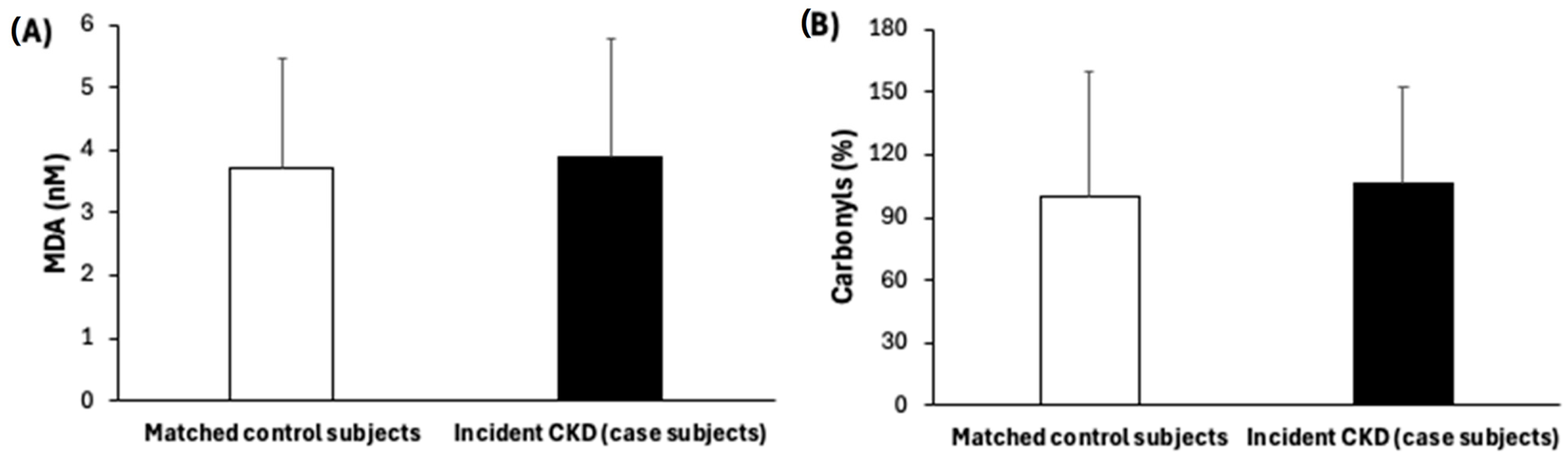 Antioxidants 14 00975 g002 Antioxidants 14 00975 g002