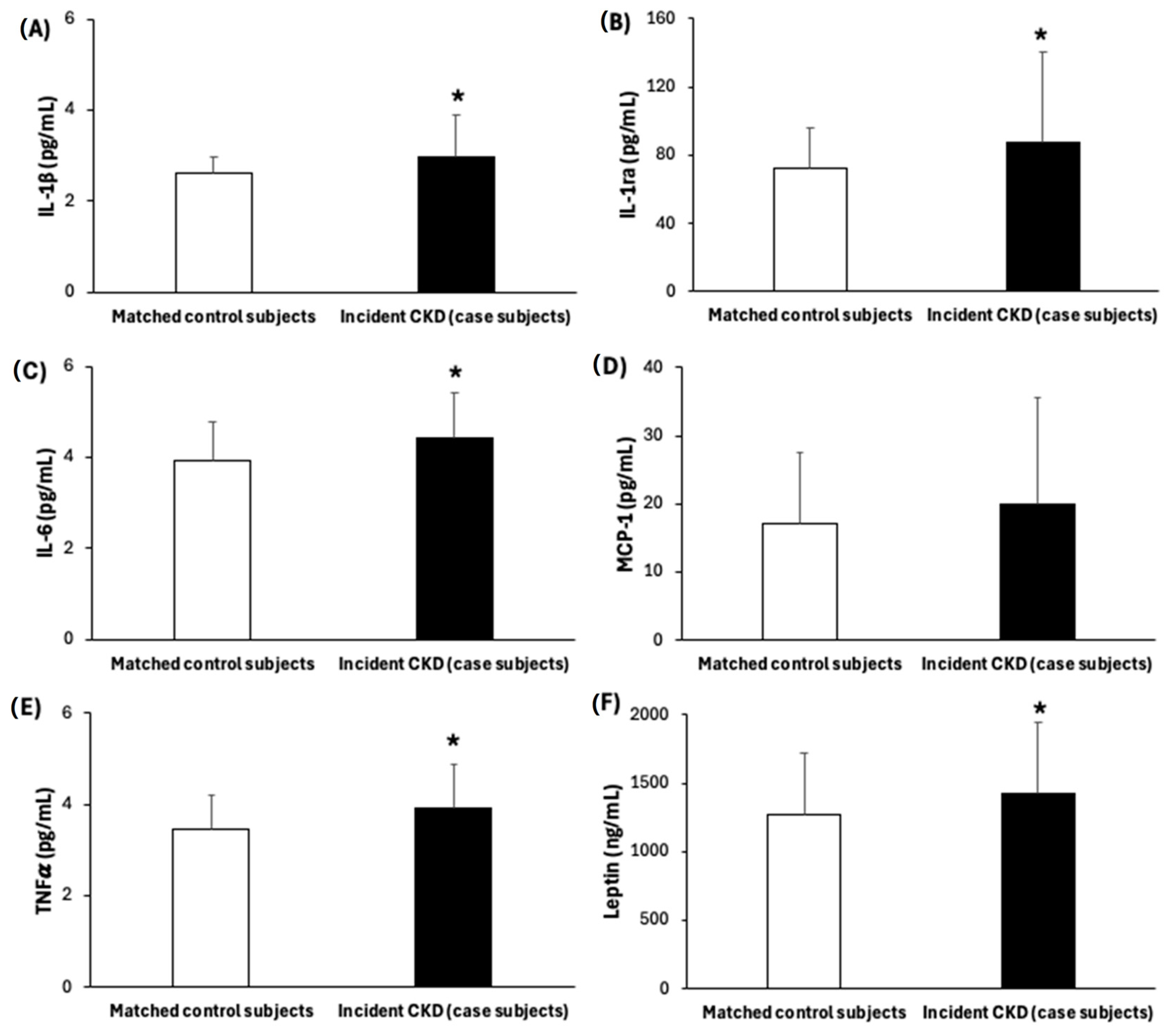 Antioxidants 14 00975 g003 Antioxidants 14 00975 g003