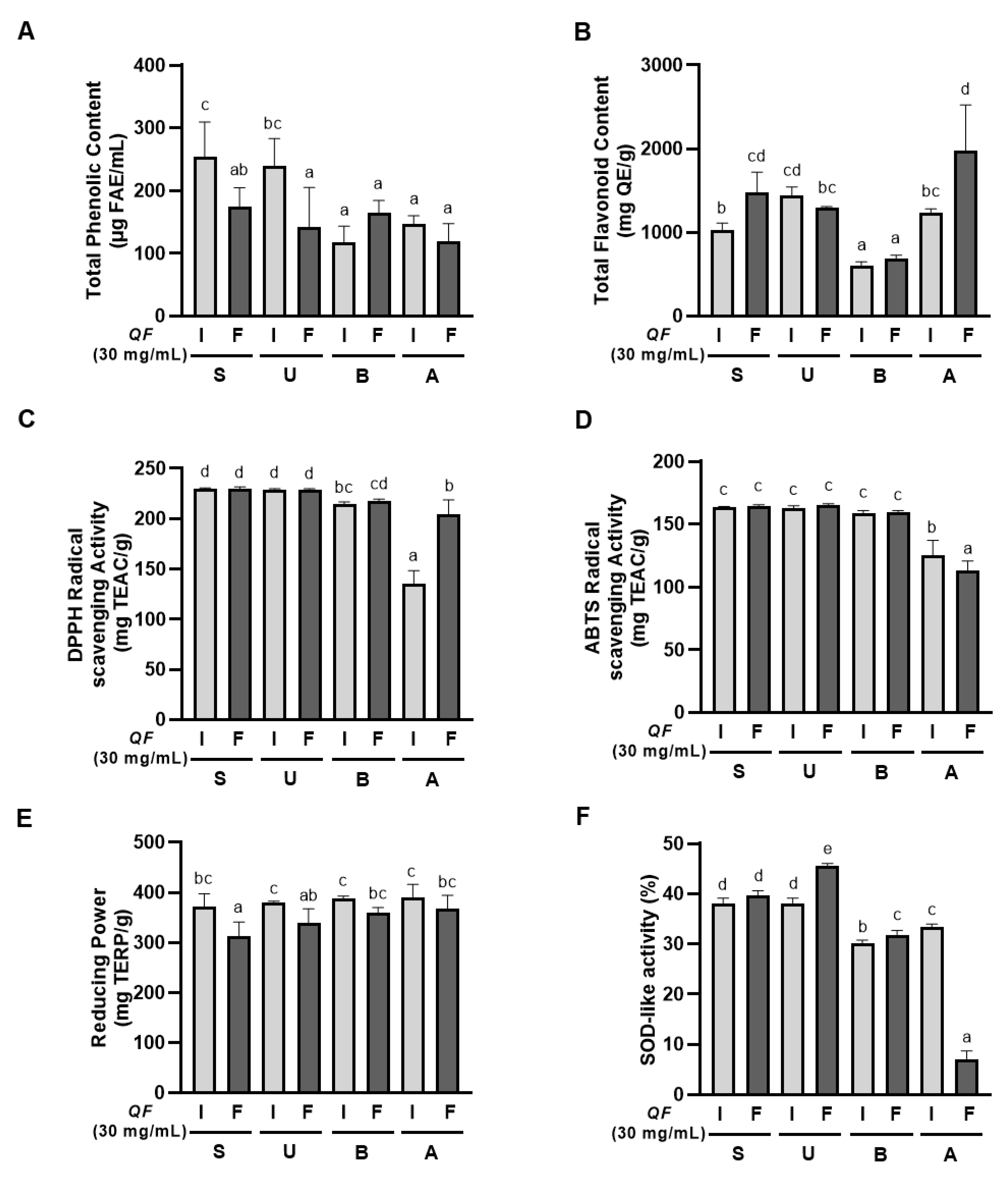 Antioxidants 14 00976 g002