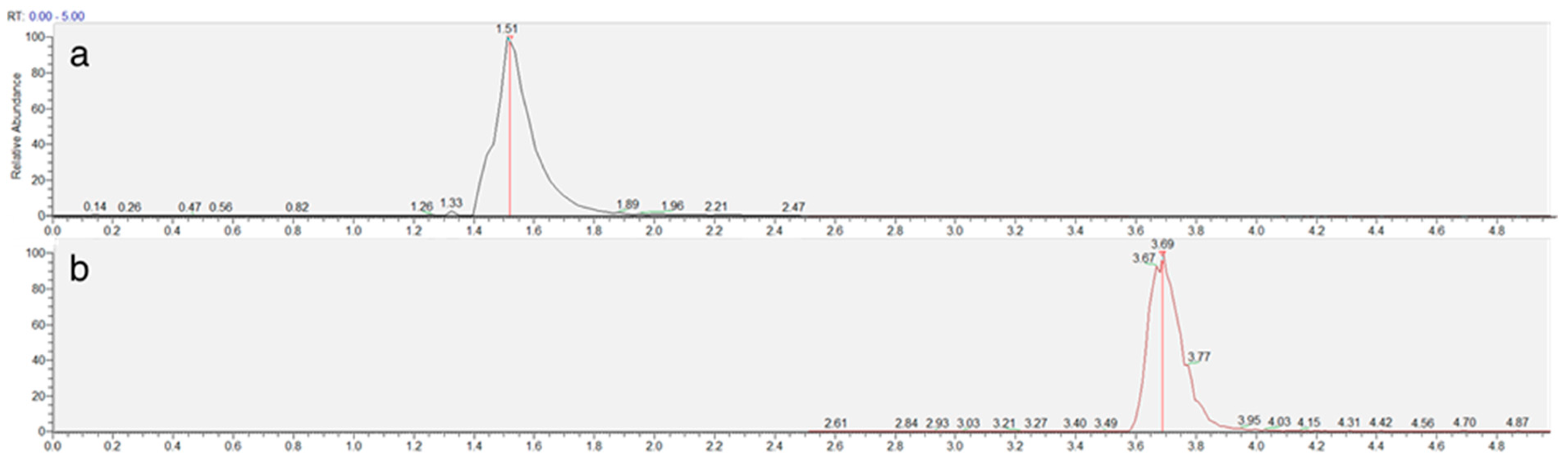 Antioxidants 14 00977 g003
