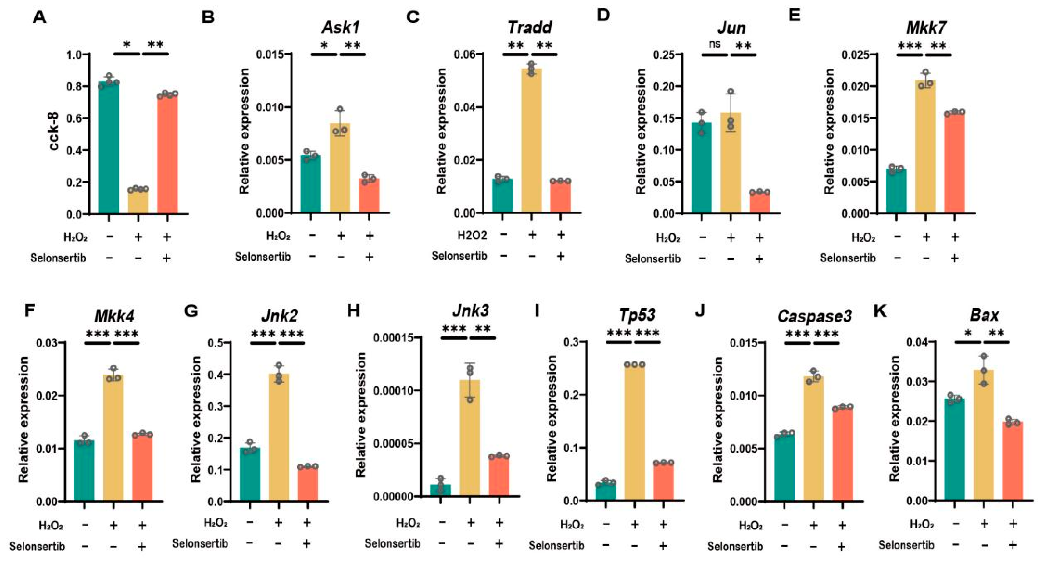 Antioxidants 14 00978 g004