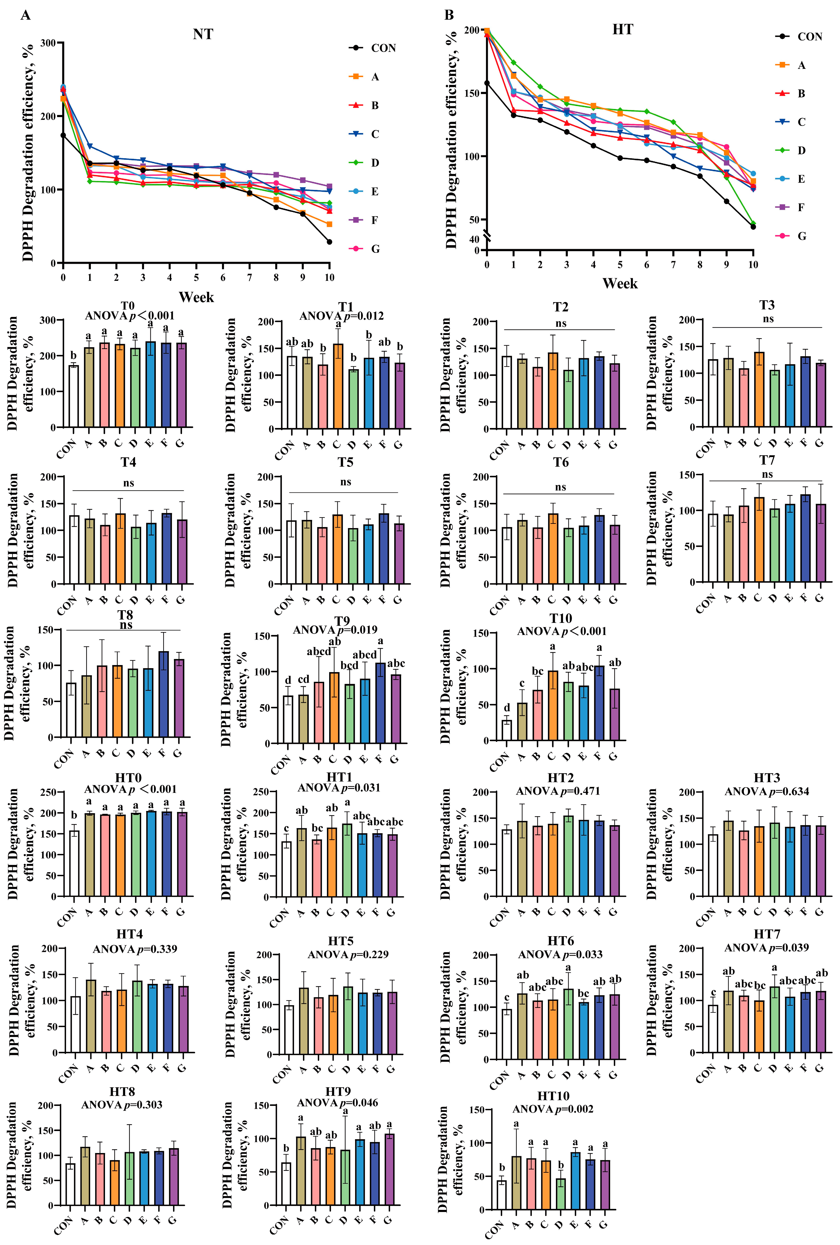 Antioxidants 14 00981 g001 Antioxidants 14 00981 g001