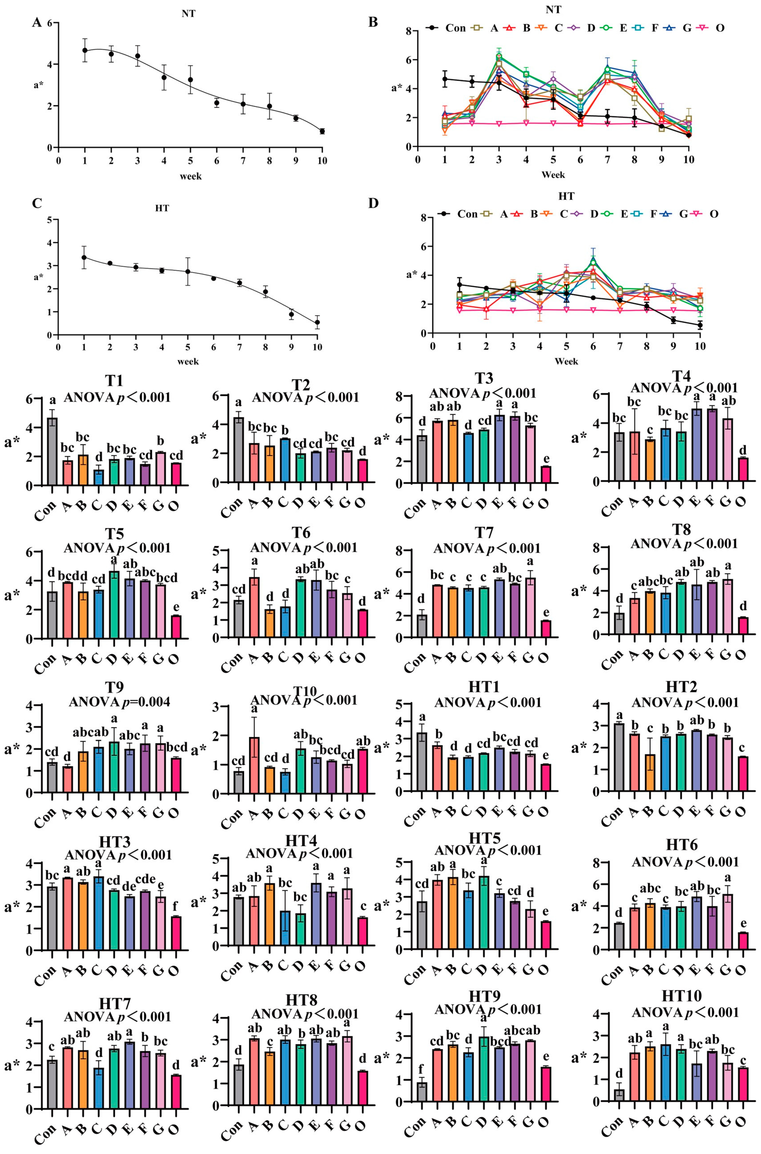 Antioxidants 14 00981 g005 Antioxidants 14 00981 g005