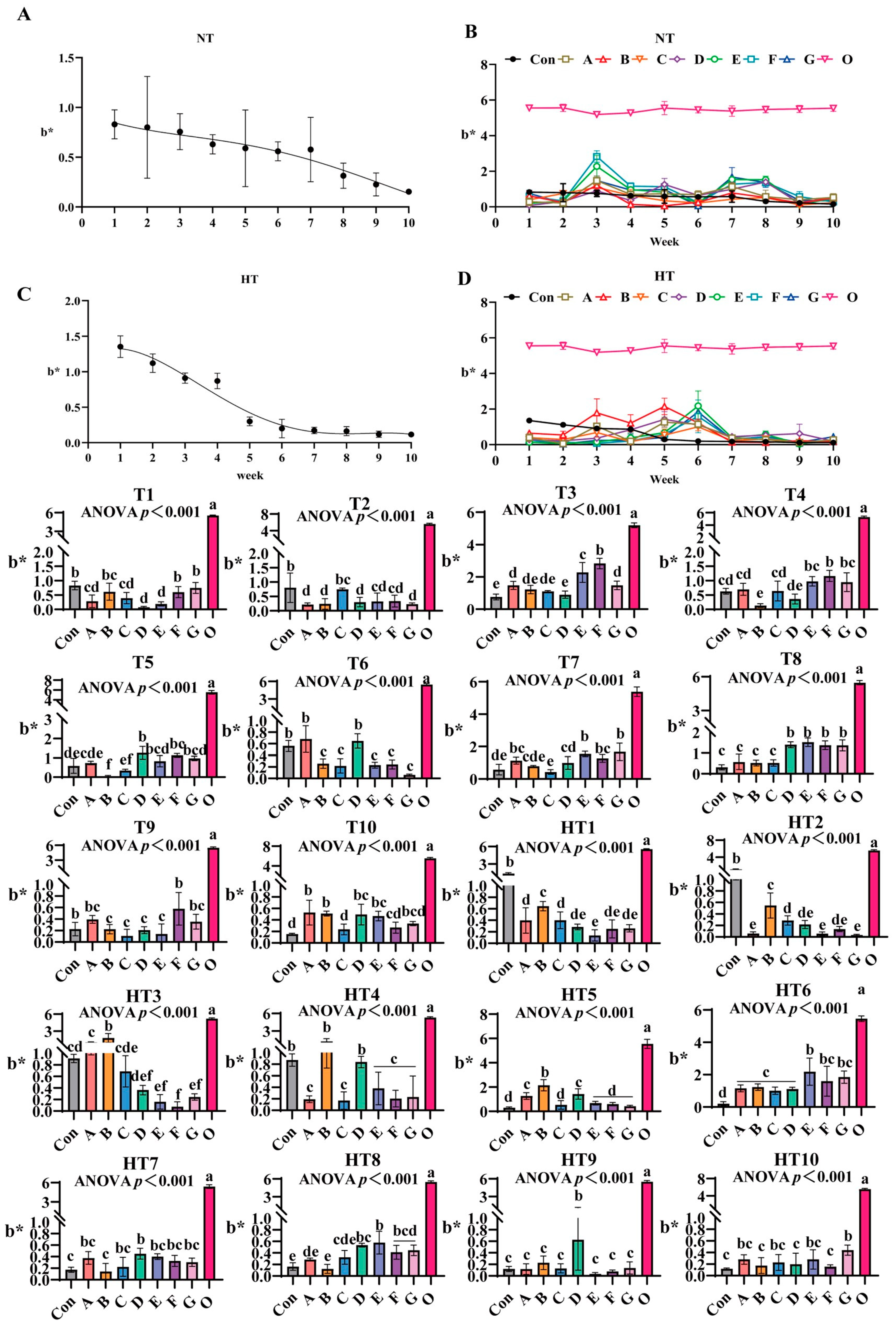 Antioxidants 14 00981 g006 Antioxidants 14 00981 g006