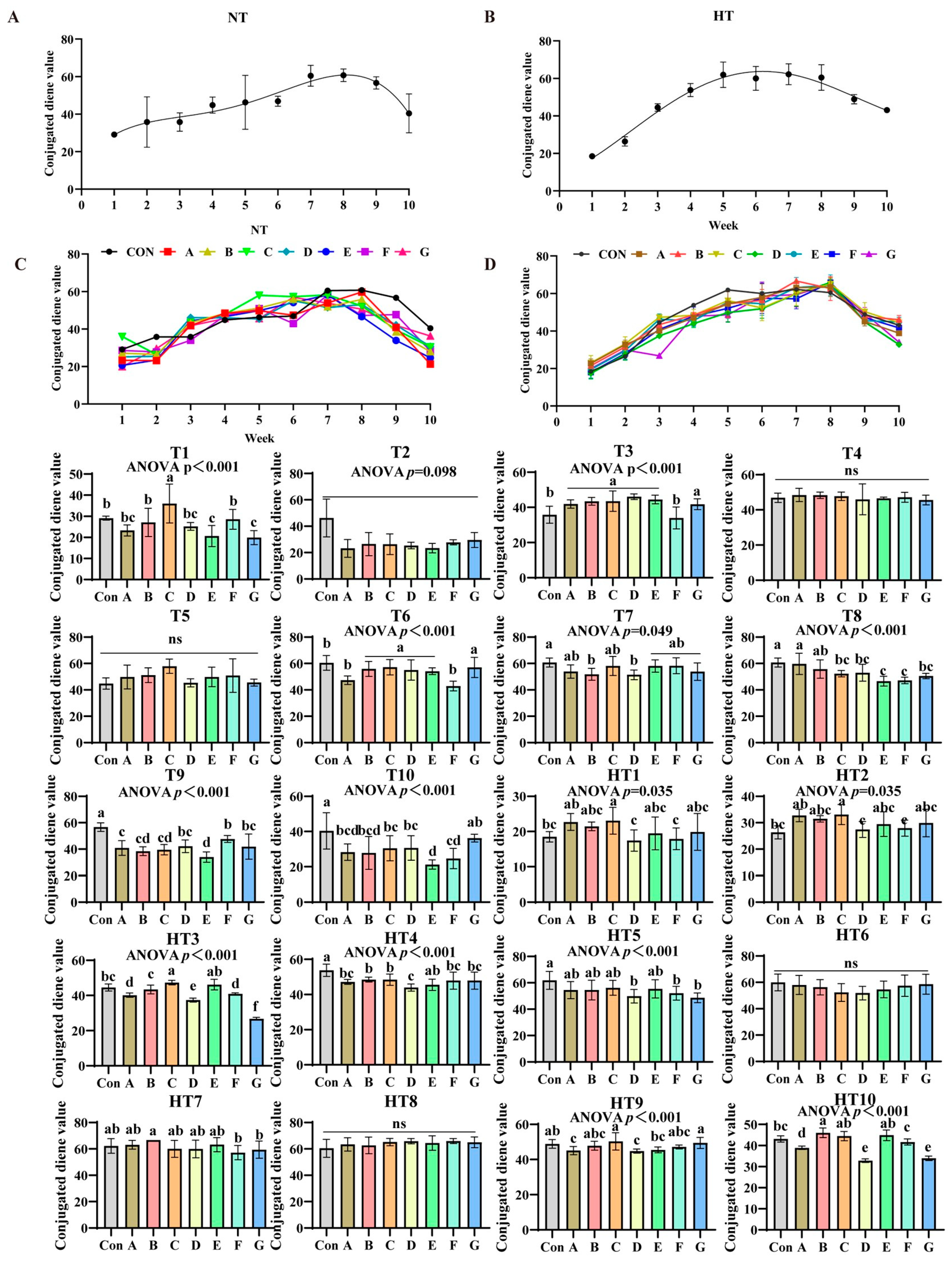 Antioxidants 14 00981 g007 Antioxidants 14 00981 g007