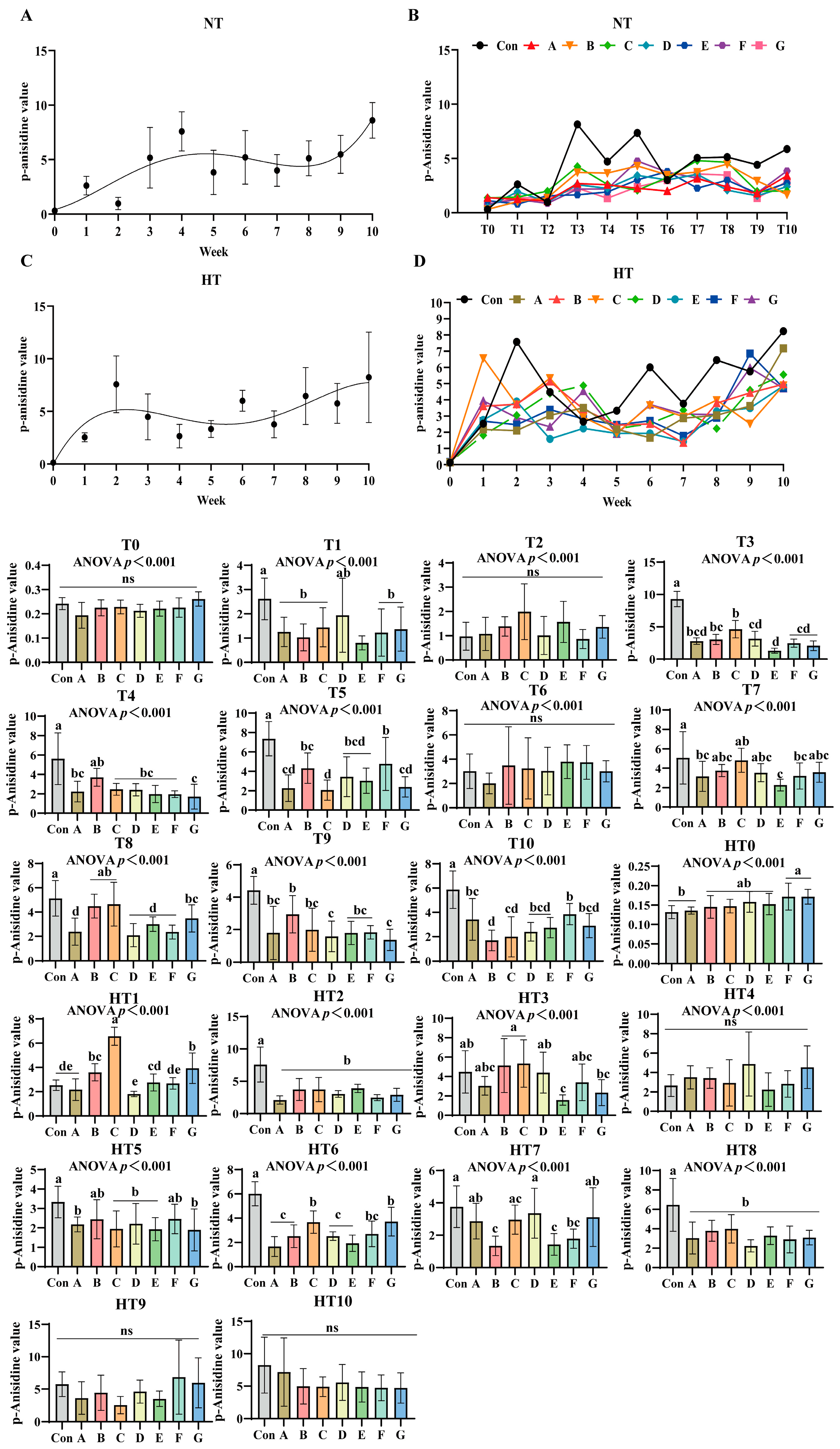 Antioxidants 14 00981 g008 Antioxidants 14 00981 g008