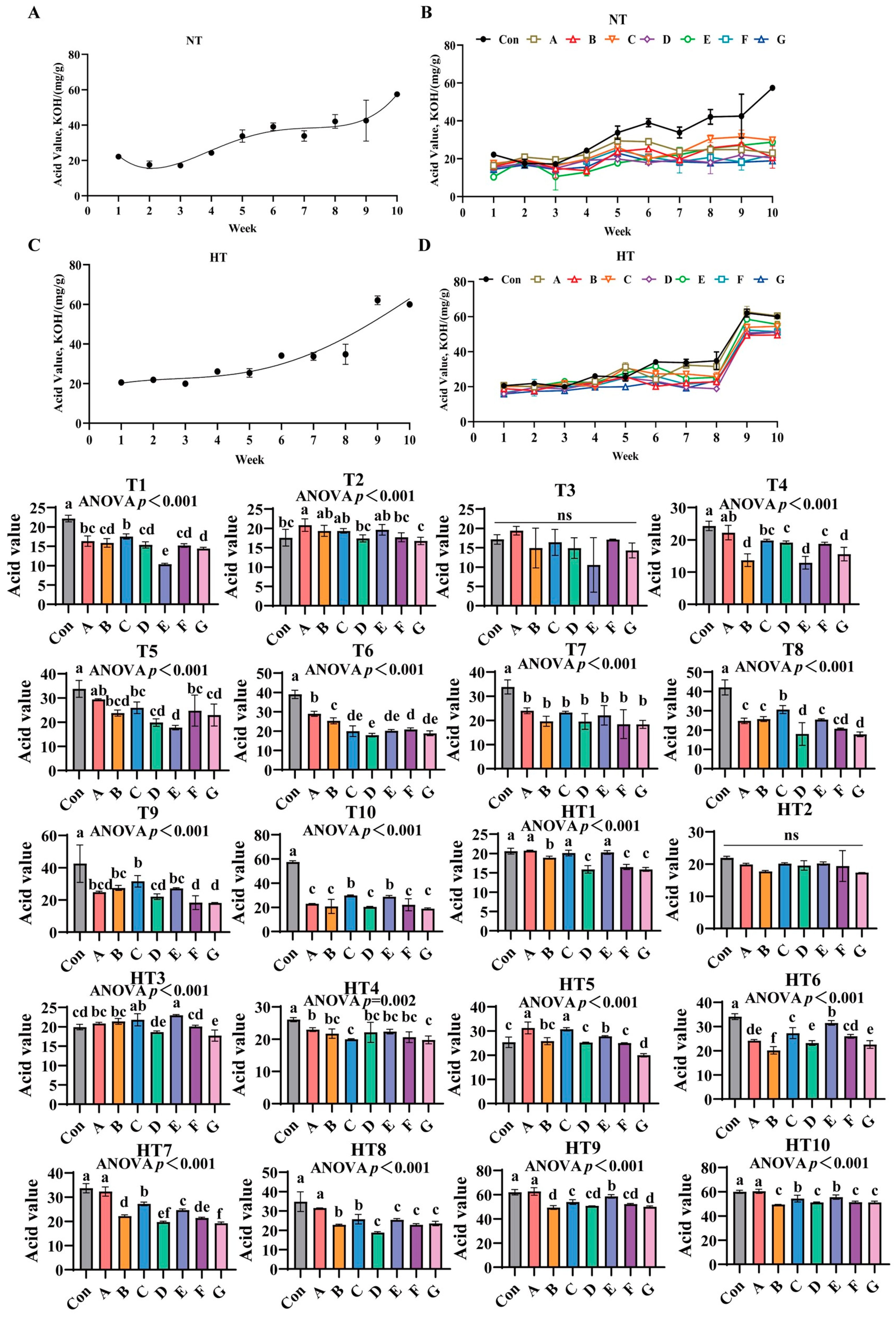 Antioxidants 14 00981 g010 Antioxidants 14 00981 g010