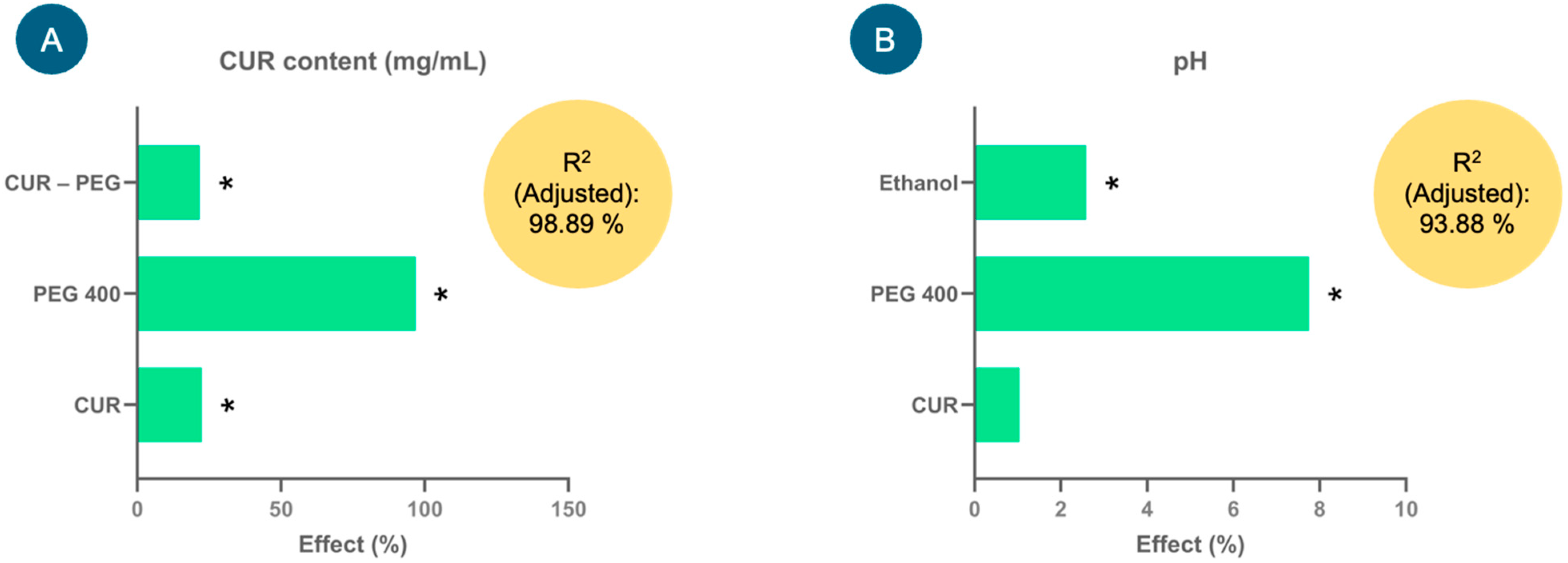 Antioxidants 14 00983 g001