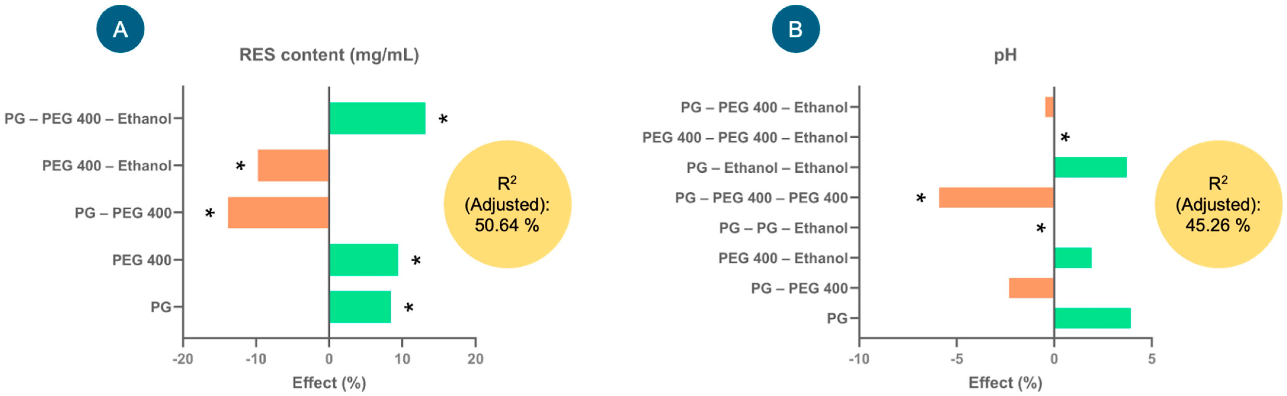 Antioxidants 14 00983 g002